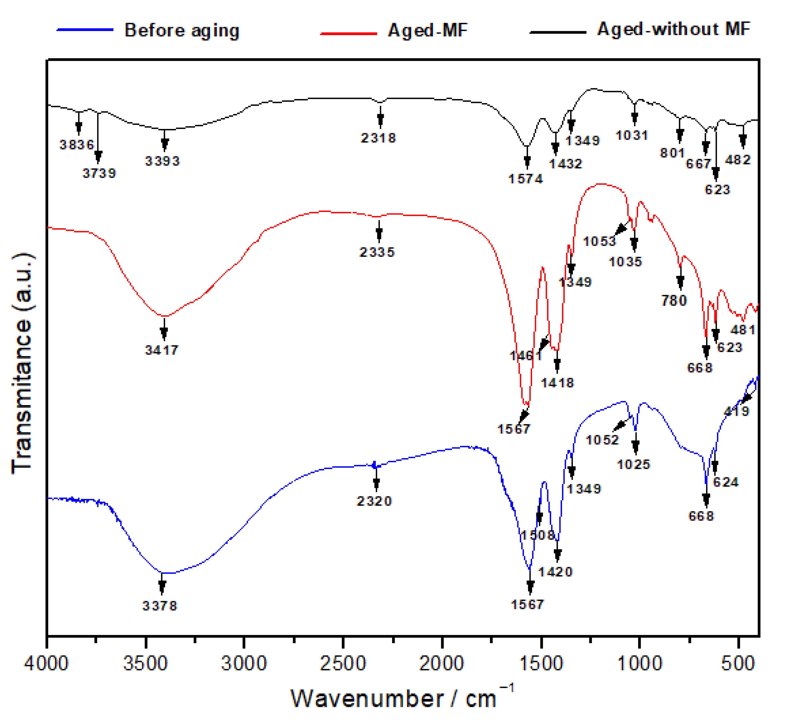 Materials 15 00983 g003