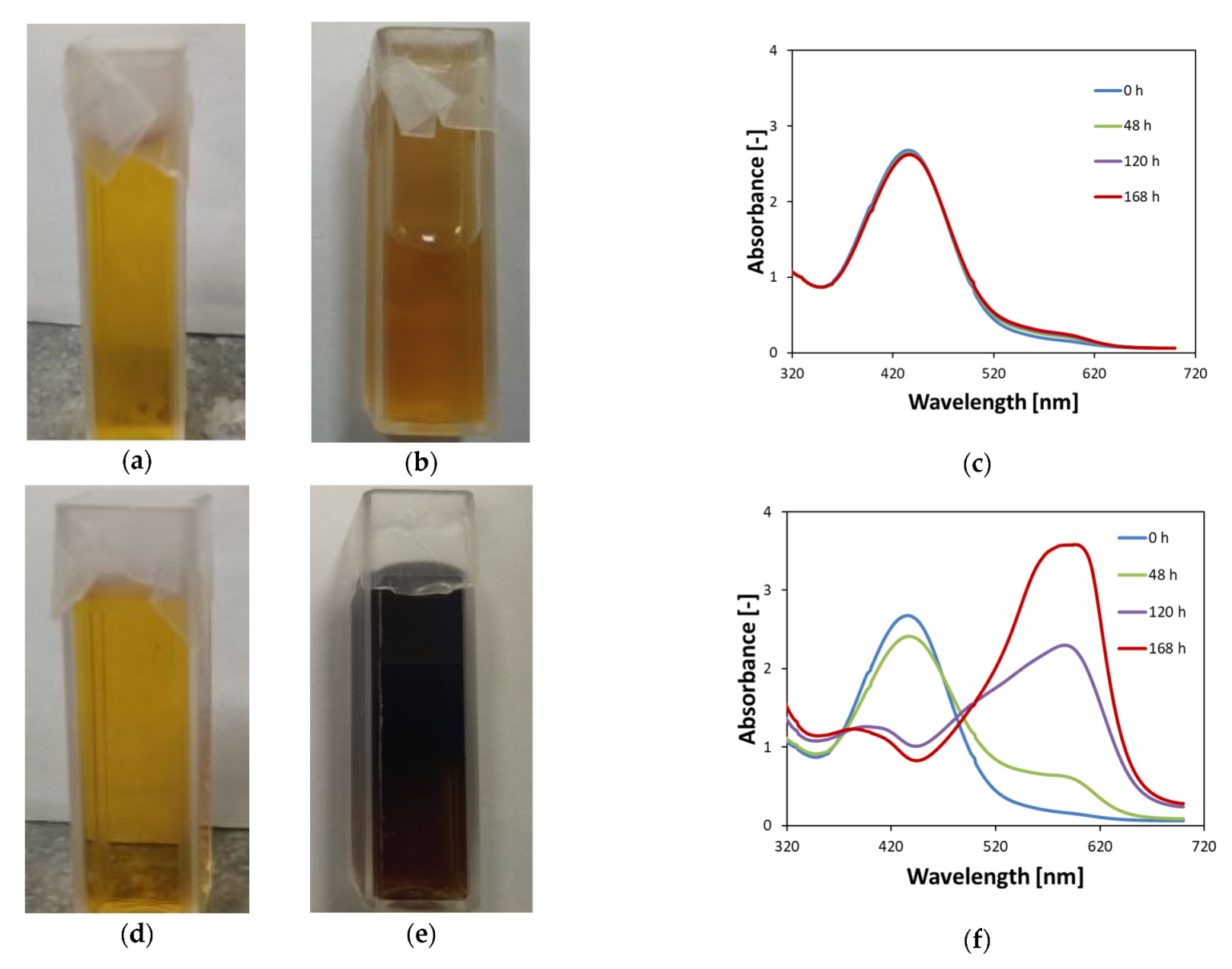 Materials 15 00984 g003 Materials 15 00984 g003