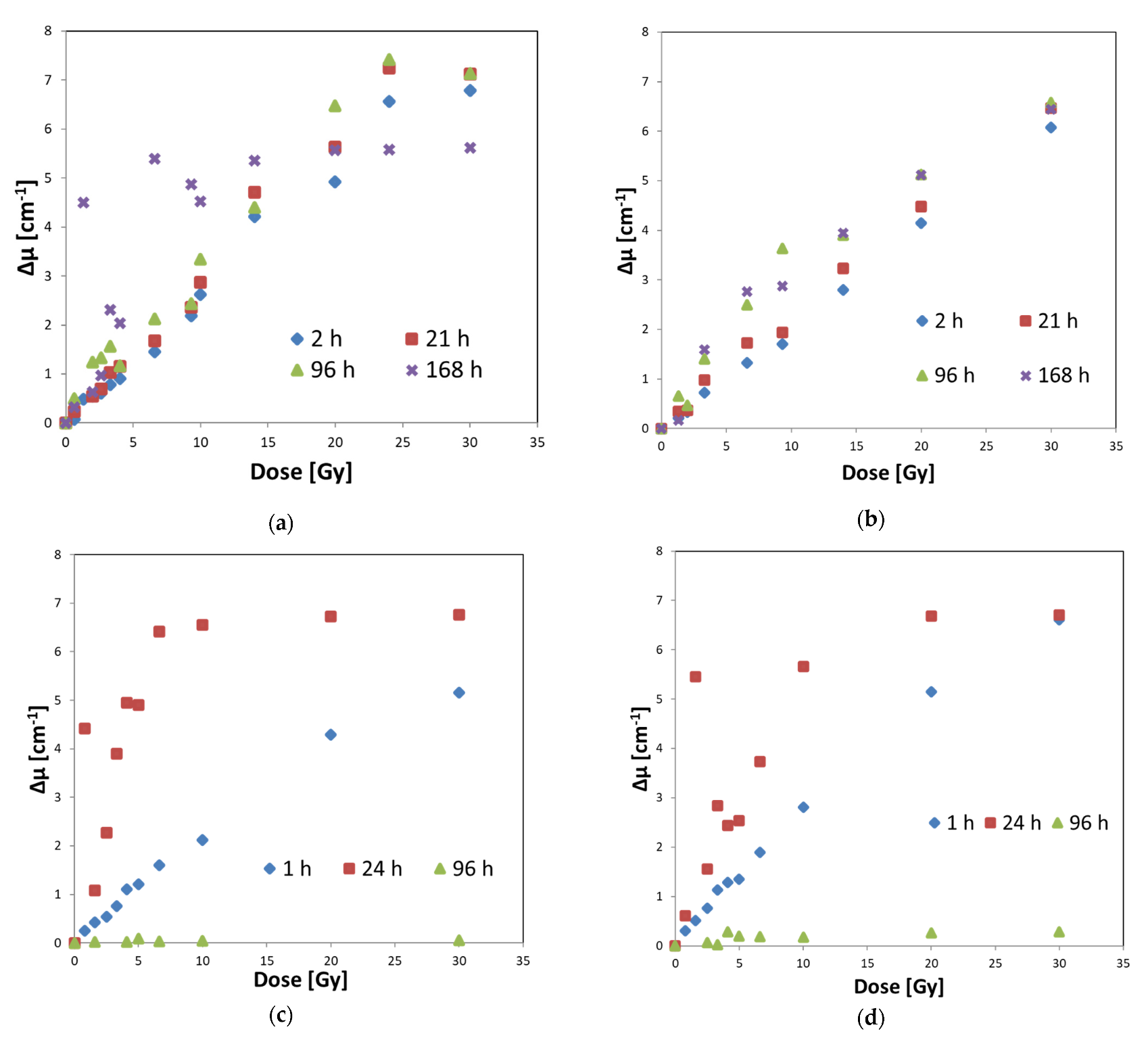 Materials 15 00984 g005 Materials 15 00984 g005