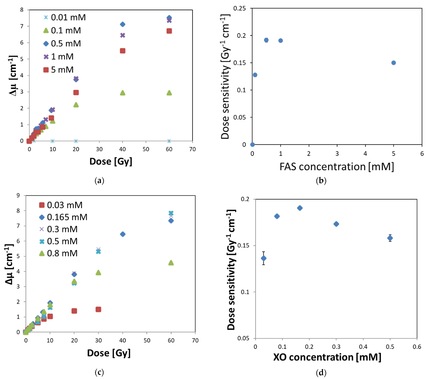 Materials 15 00984 g006 Materials 15 00984 g006