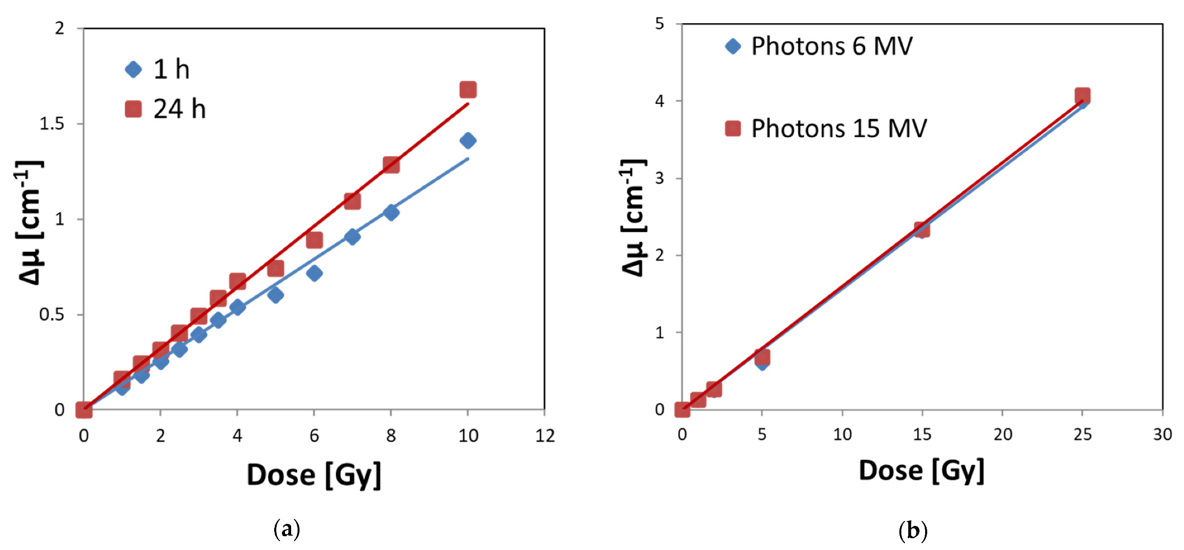 Materials 15 00984 g007 Materials 15 00984 g007