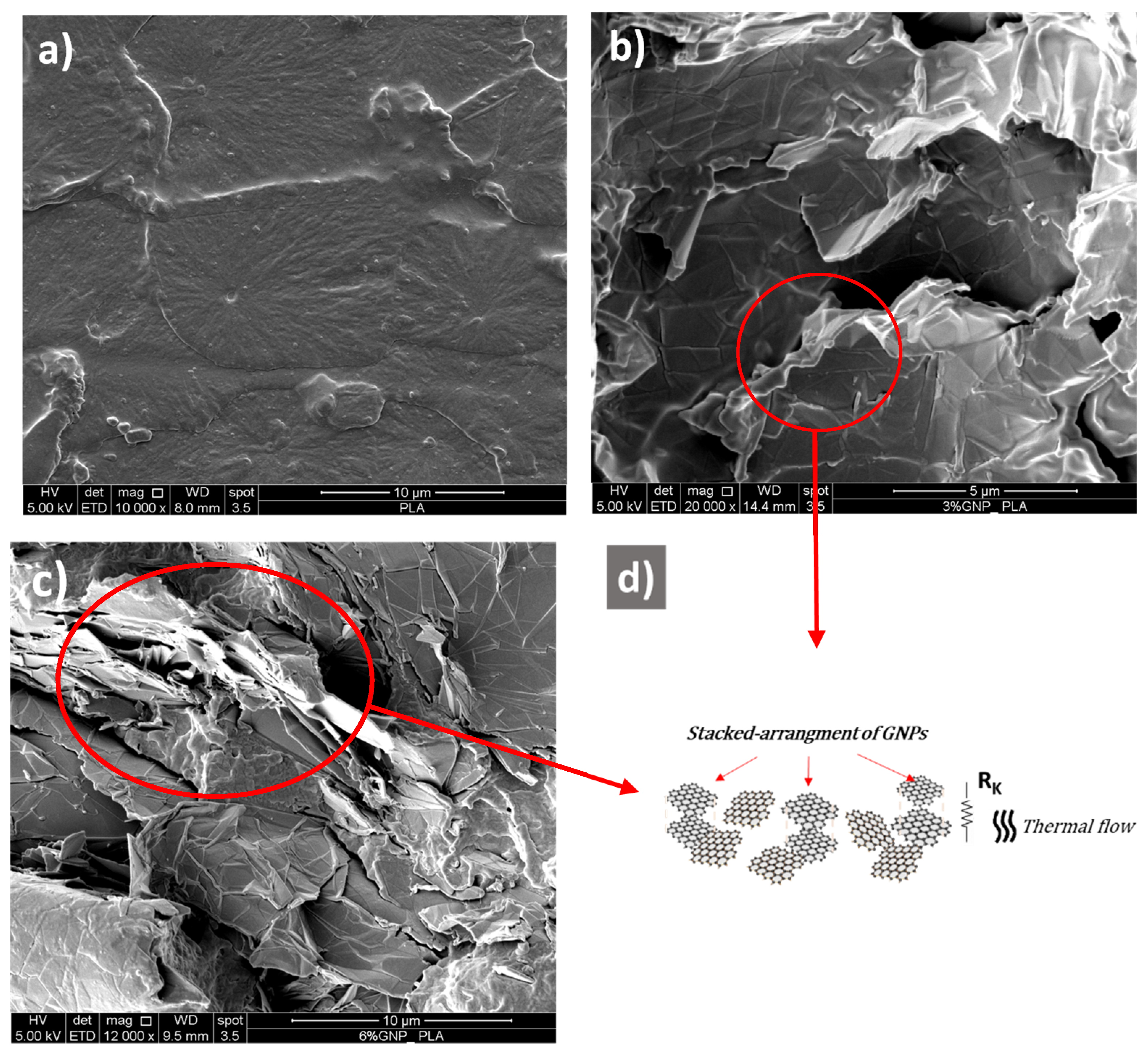 Materials 15 00986 g004 550
