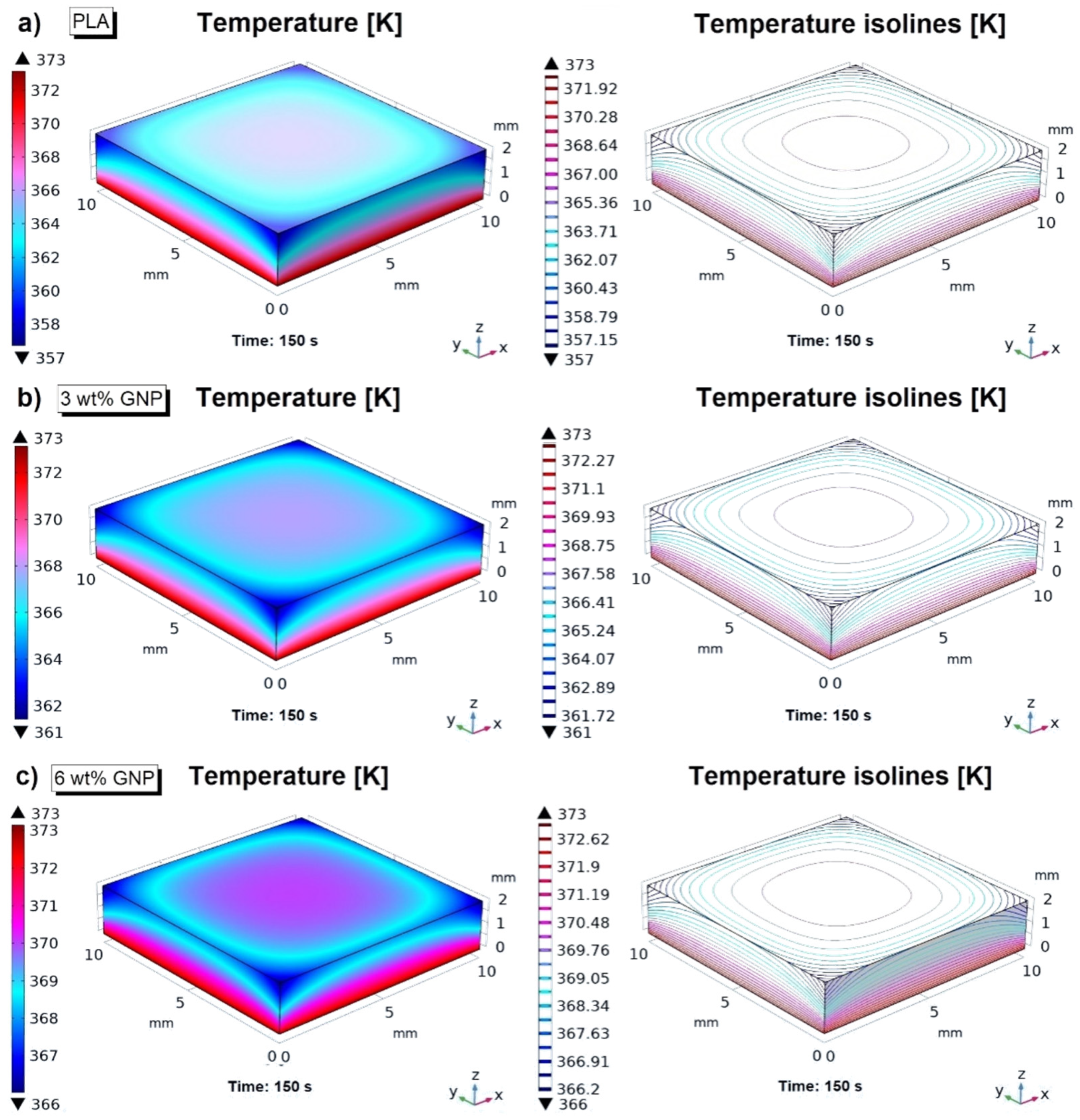 Materials 15 00986 g009 550