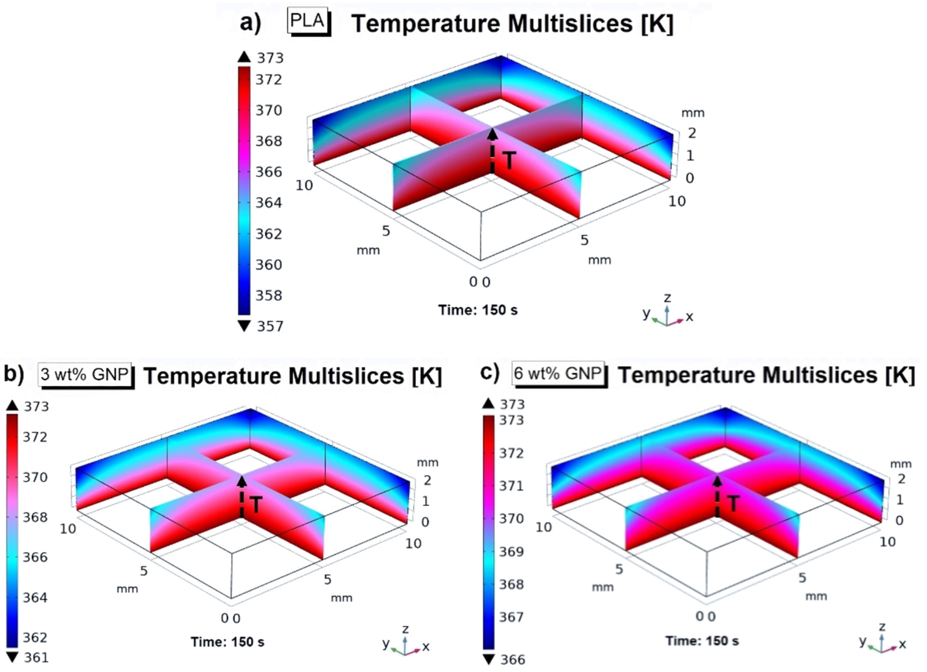 Materials 15 00986 g010 550
