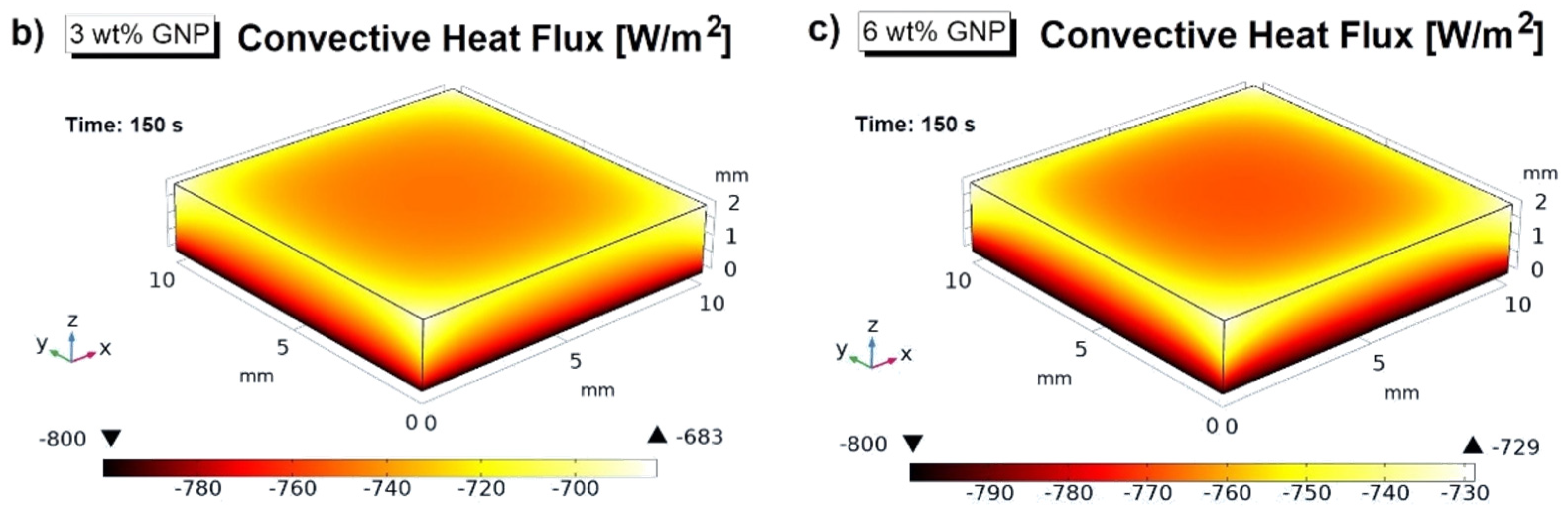 Materials 15 00986 g013b 550