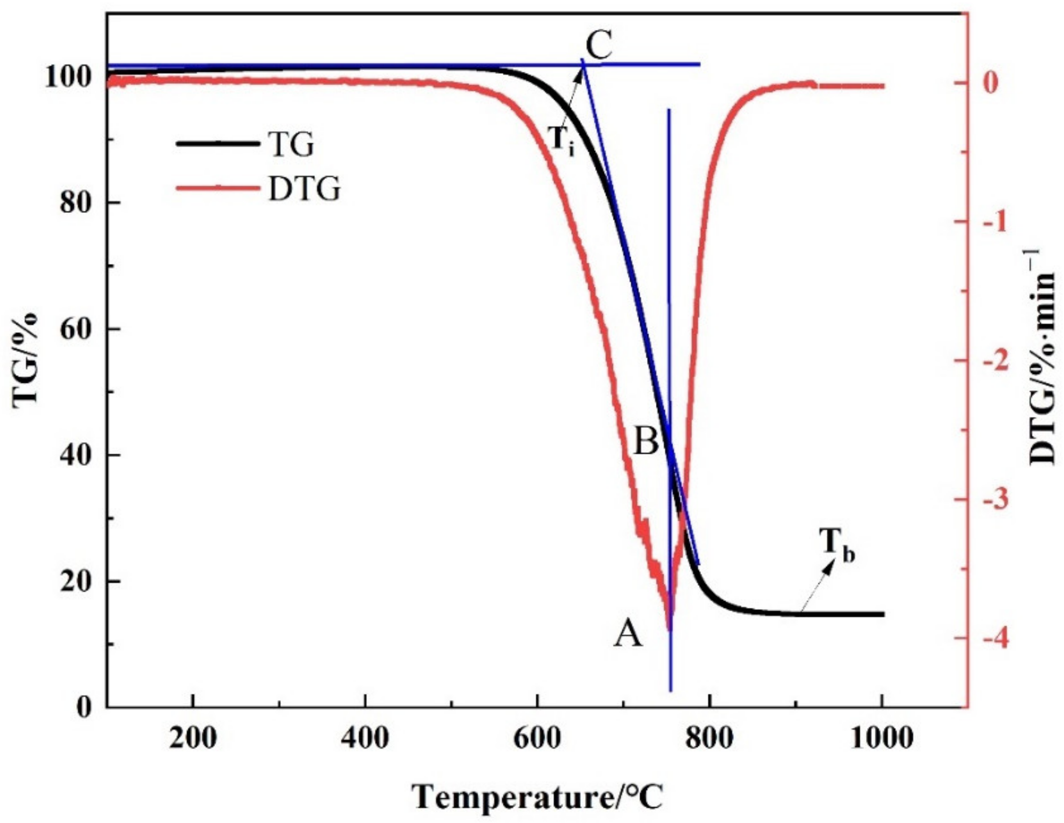 Materials 15 00987 g001 Materials 15 00987 g001