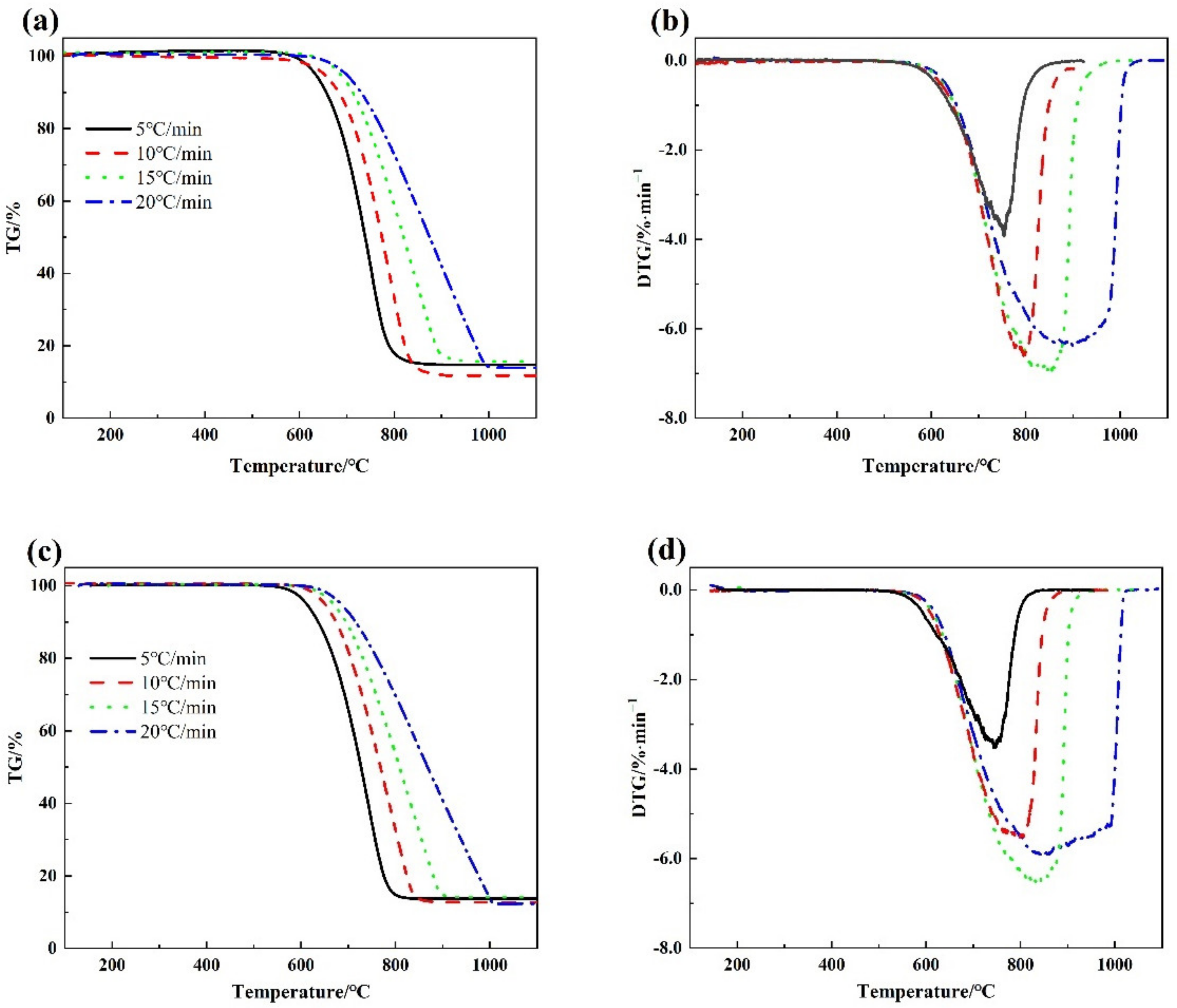 Materials 15 00987 g002 Materials 15 00987 g002