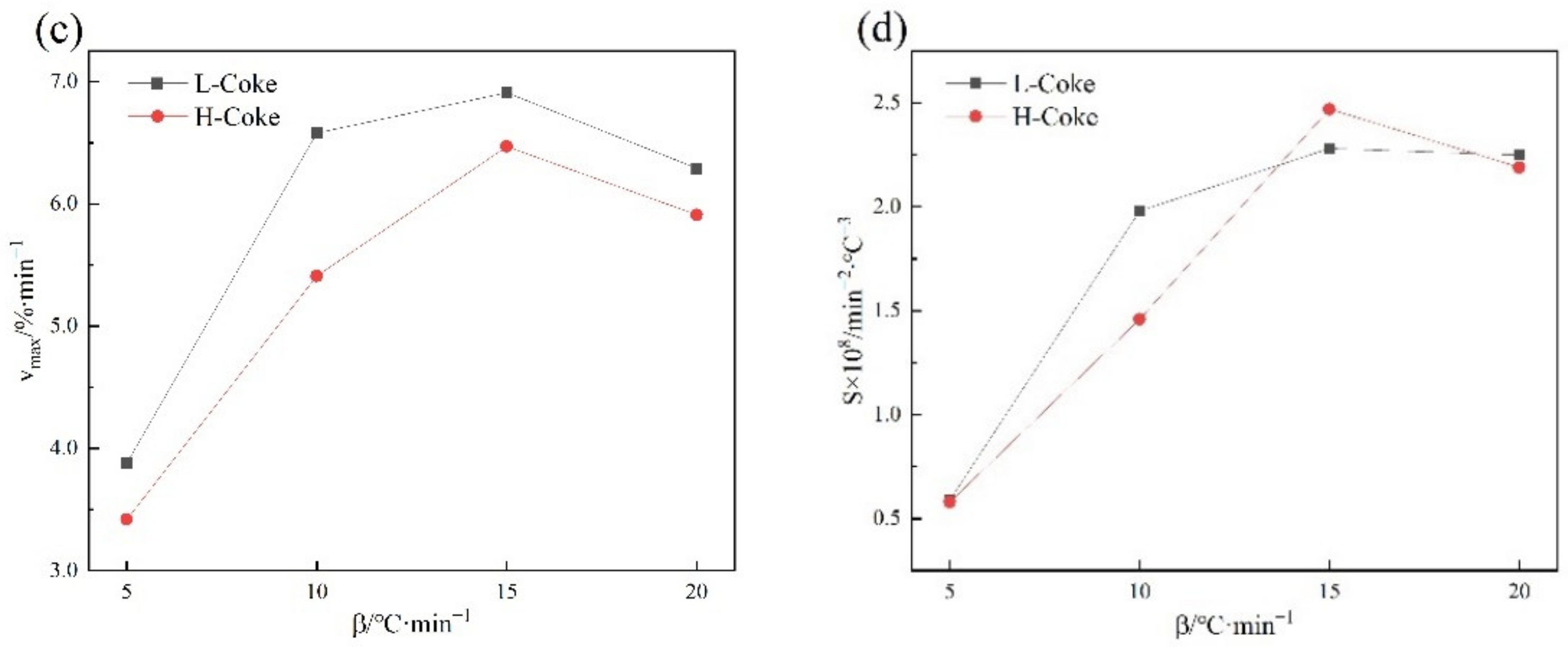 Materials 15 00987 g003b Materials 15 00987 g003b