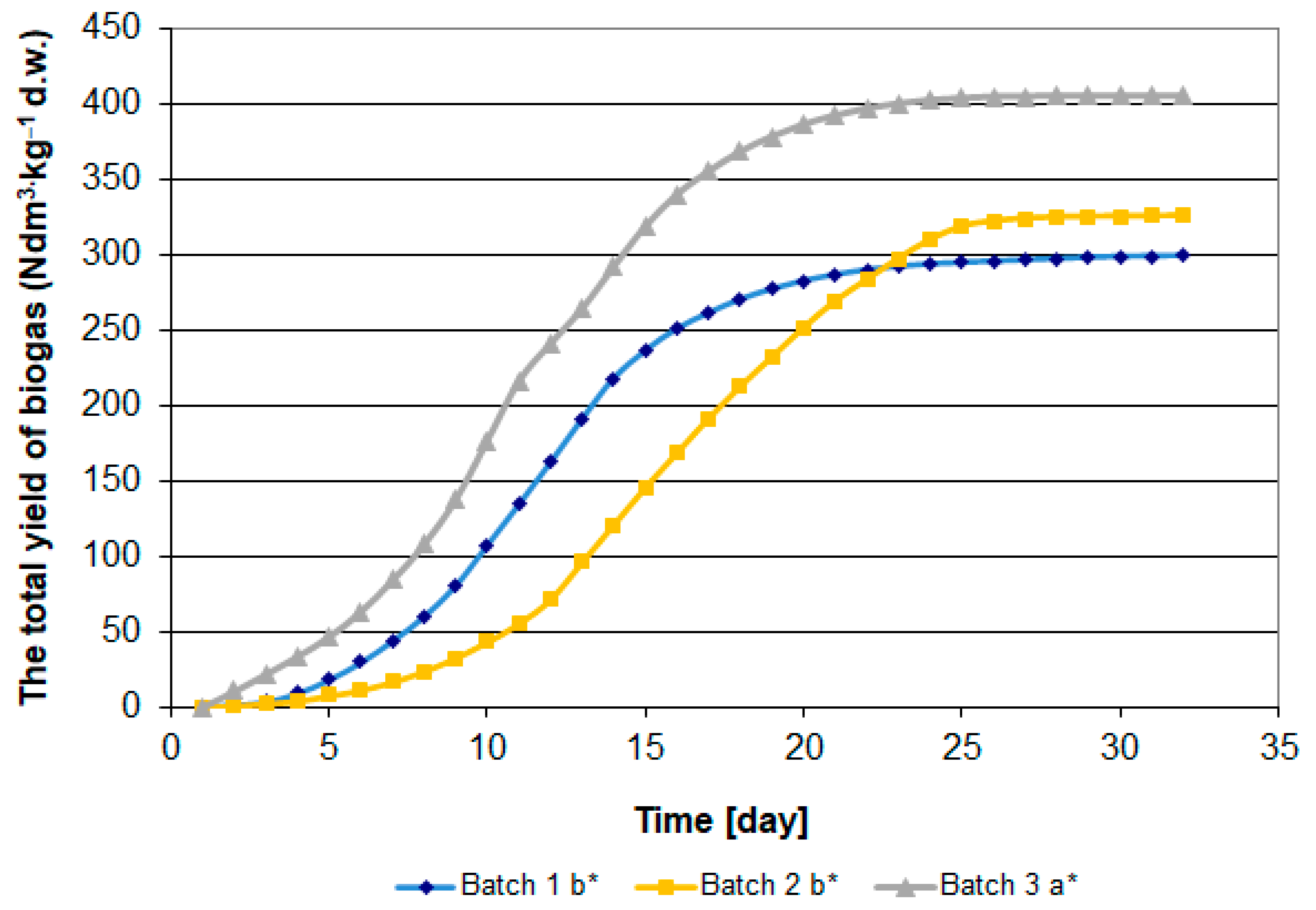 Materials 15 00988 g002