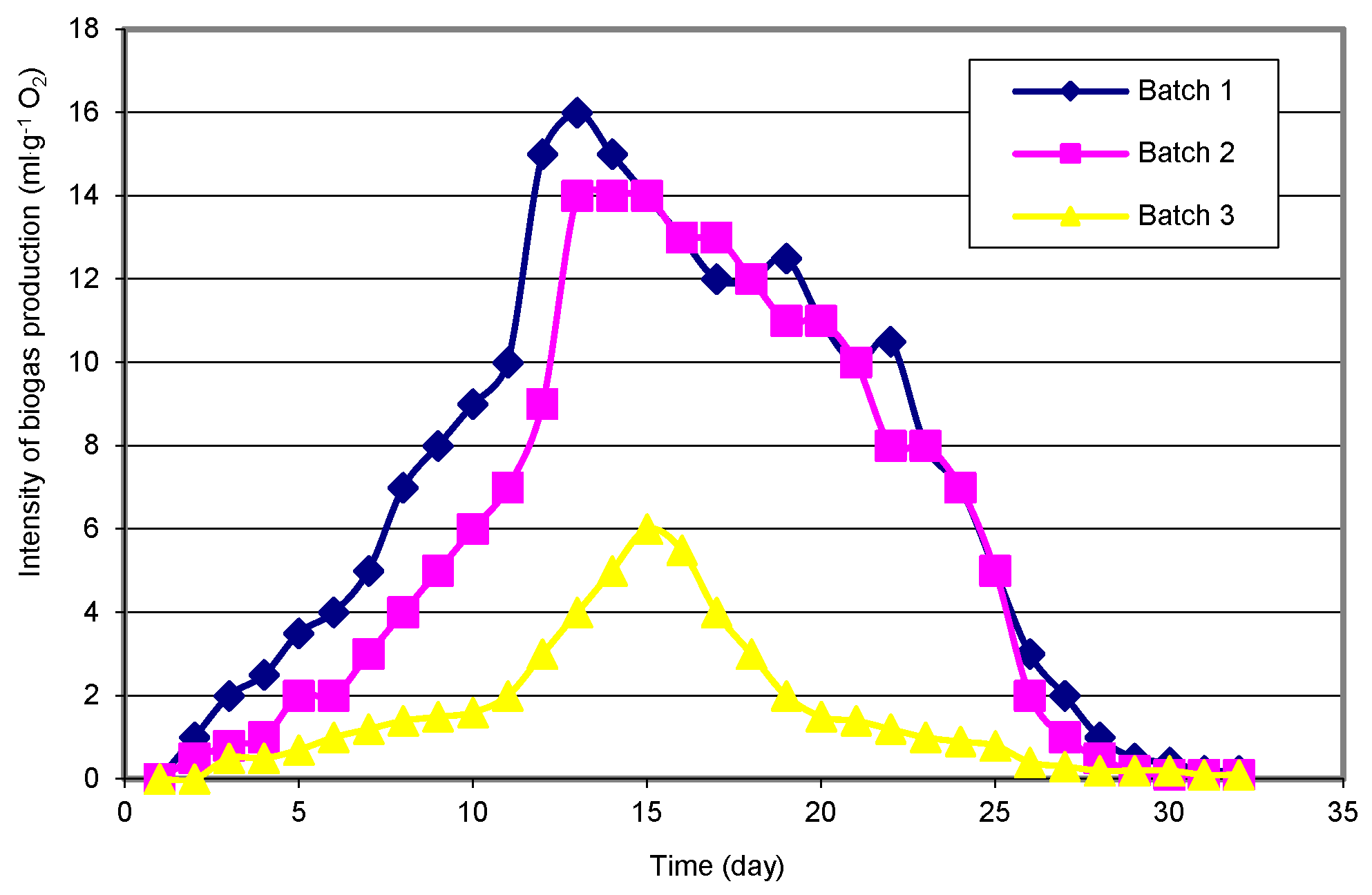Materials 15 00988 g003