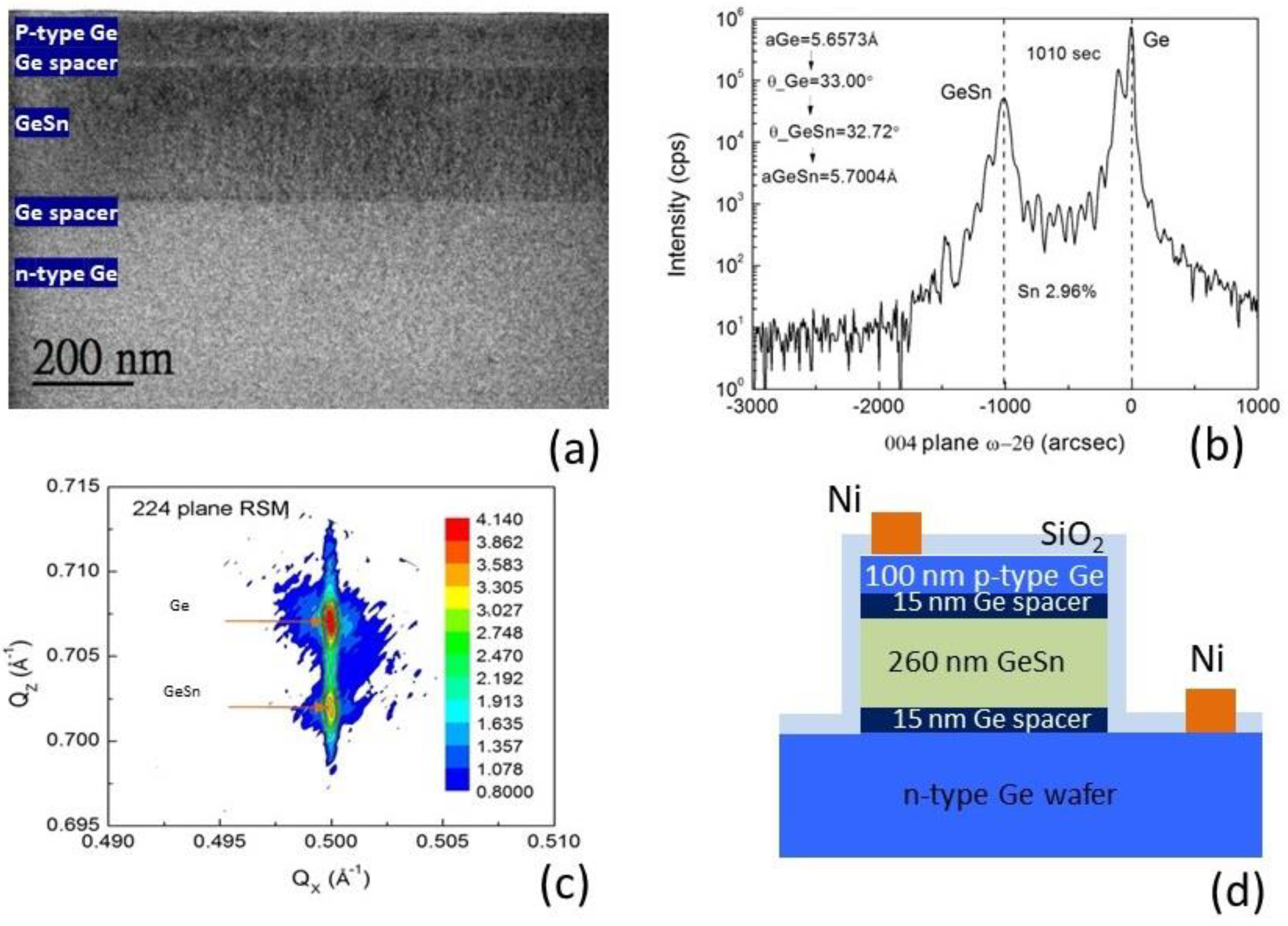 Materials 15 00989 g001 550