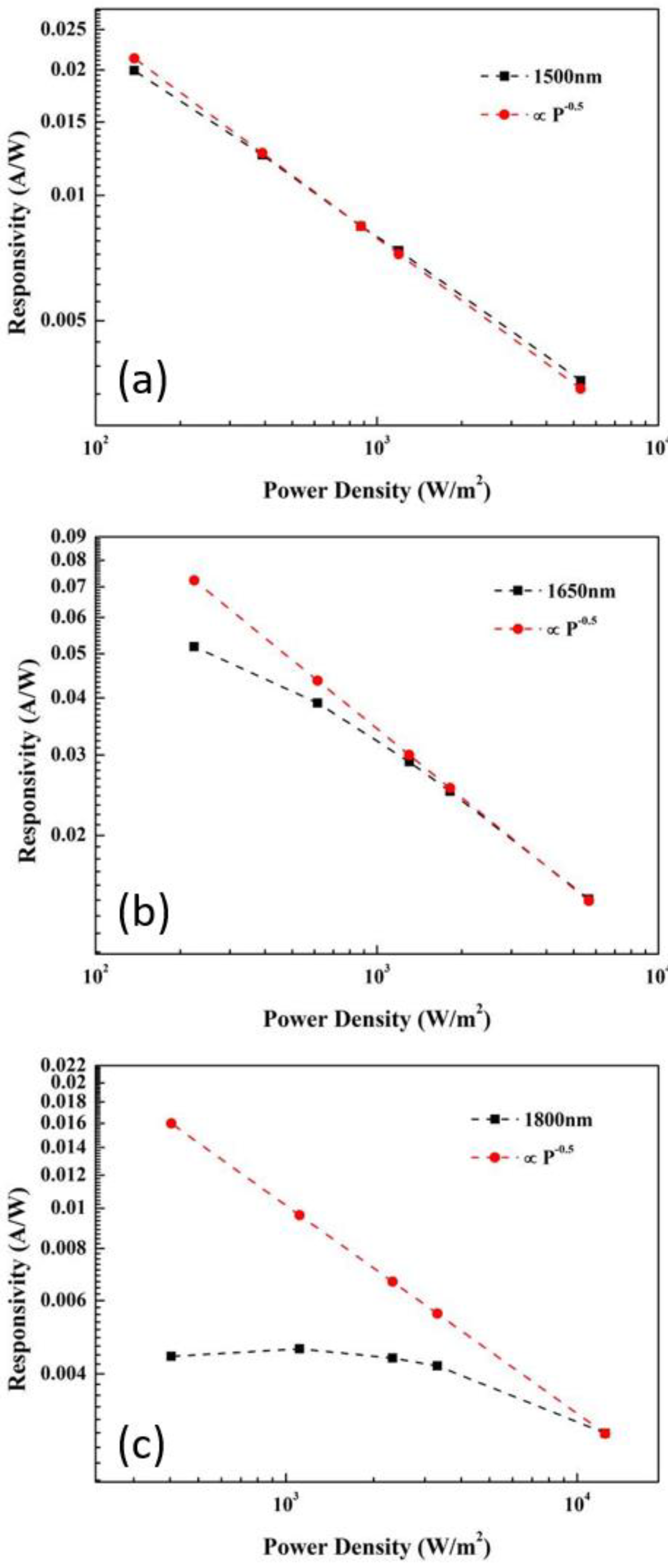 Materials 15 00989 g004 550