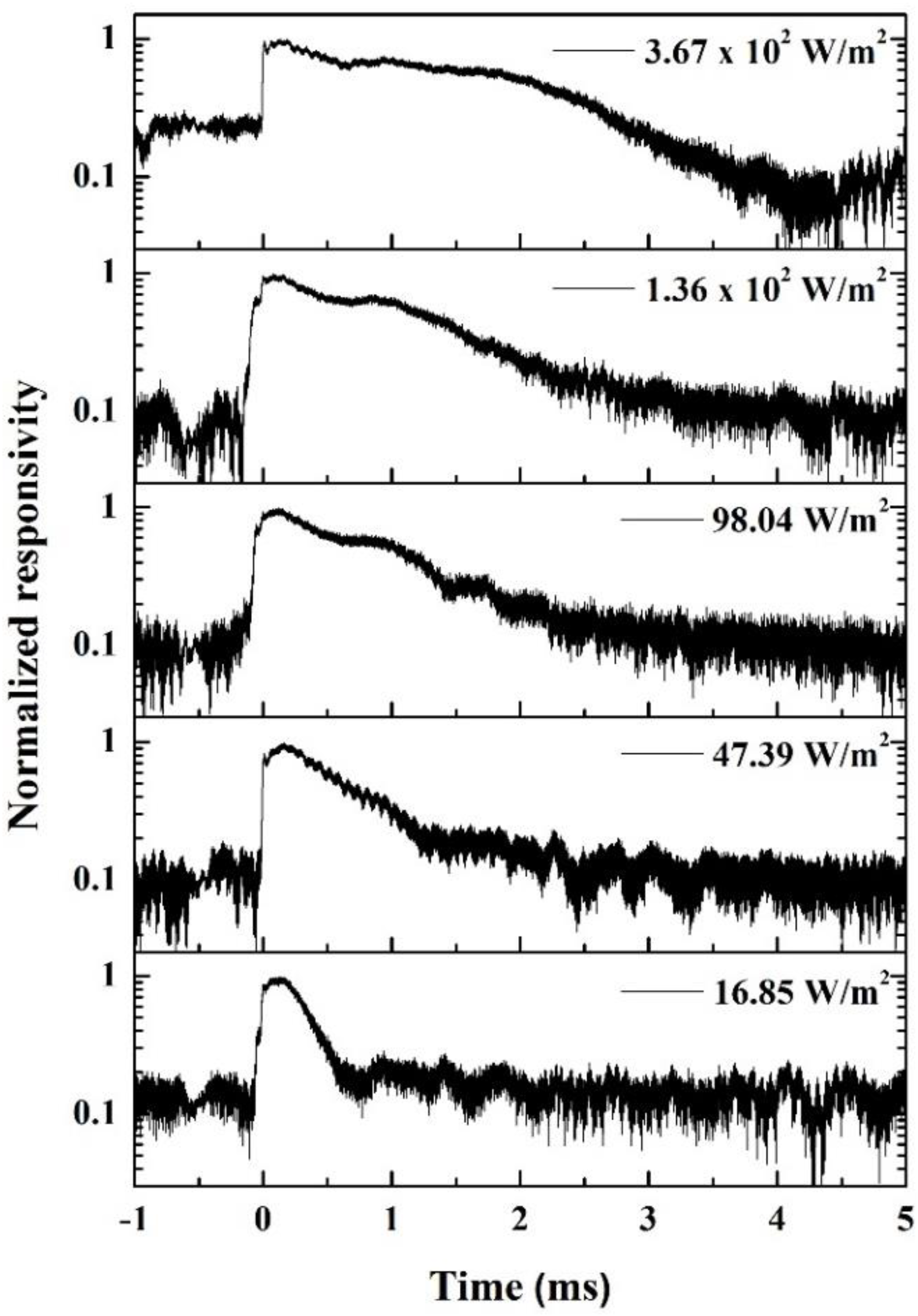 Materials 15 00989 g005 550