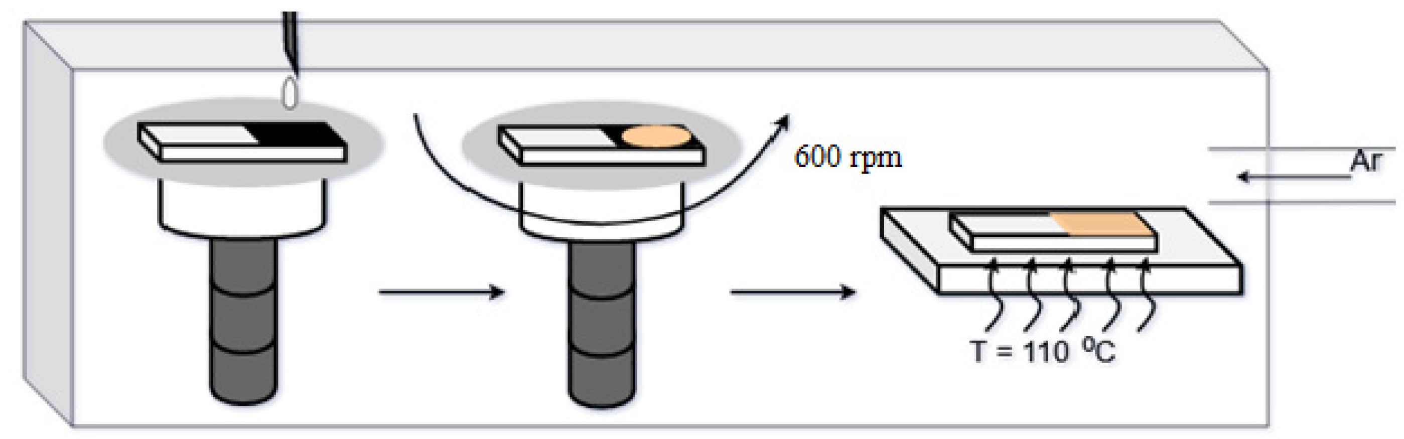 Materials 15 00990 g004