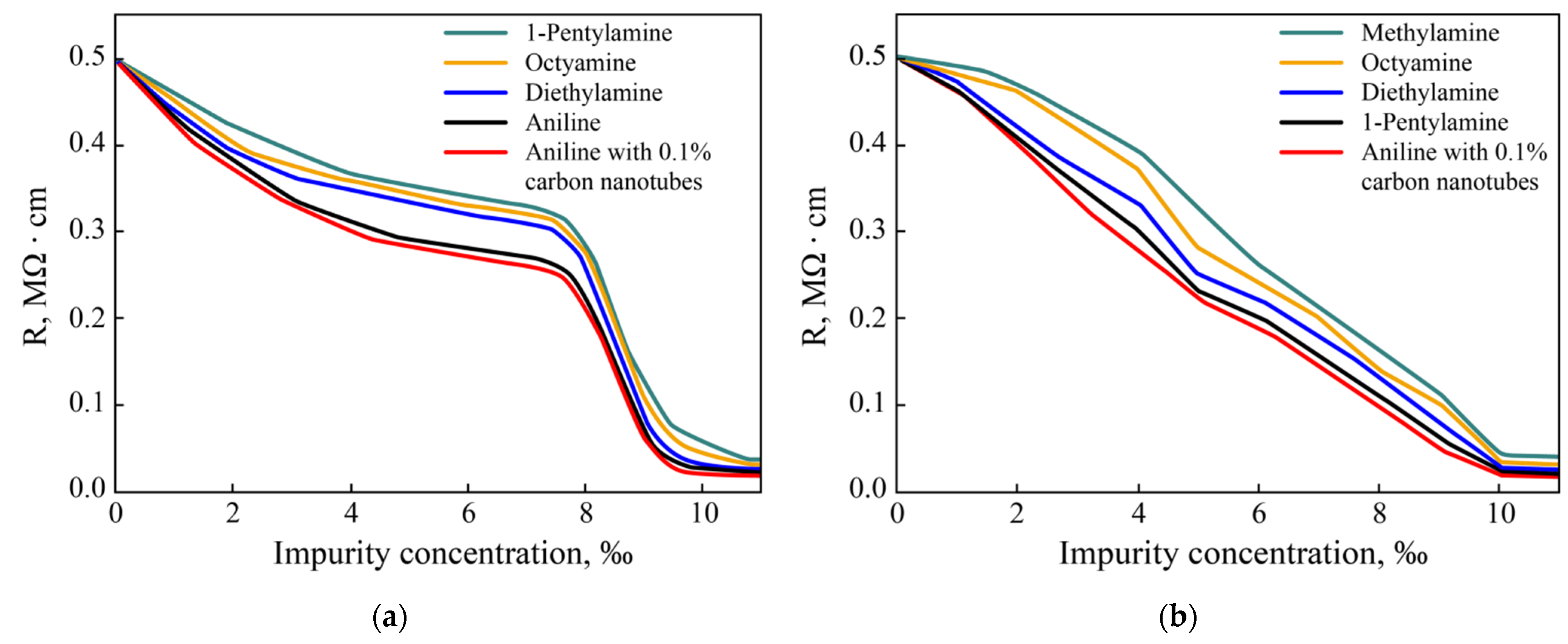 Materials 15 00990 g011