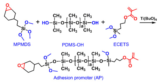 A Policy Of Adhesion Can Only Be Modified By Materials | Free Full-Text | Promoters for Improved Adhesion Strength
