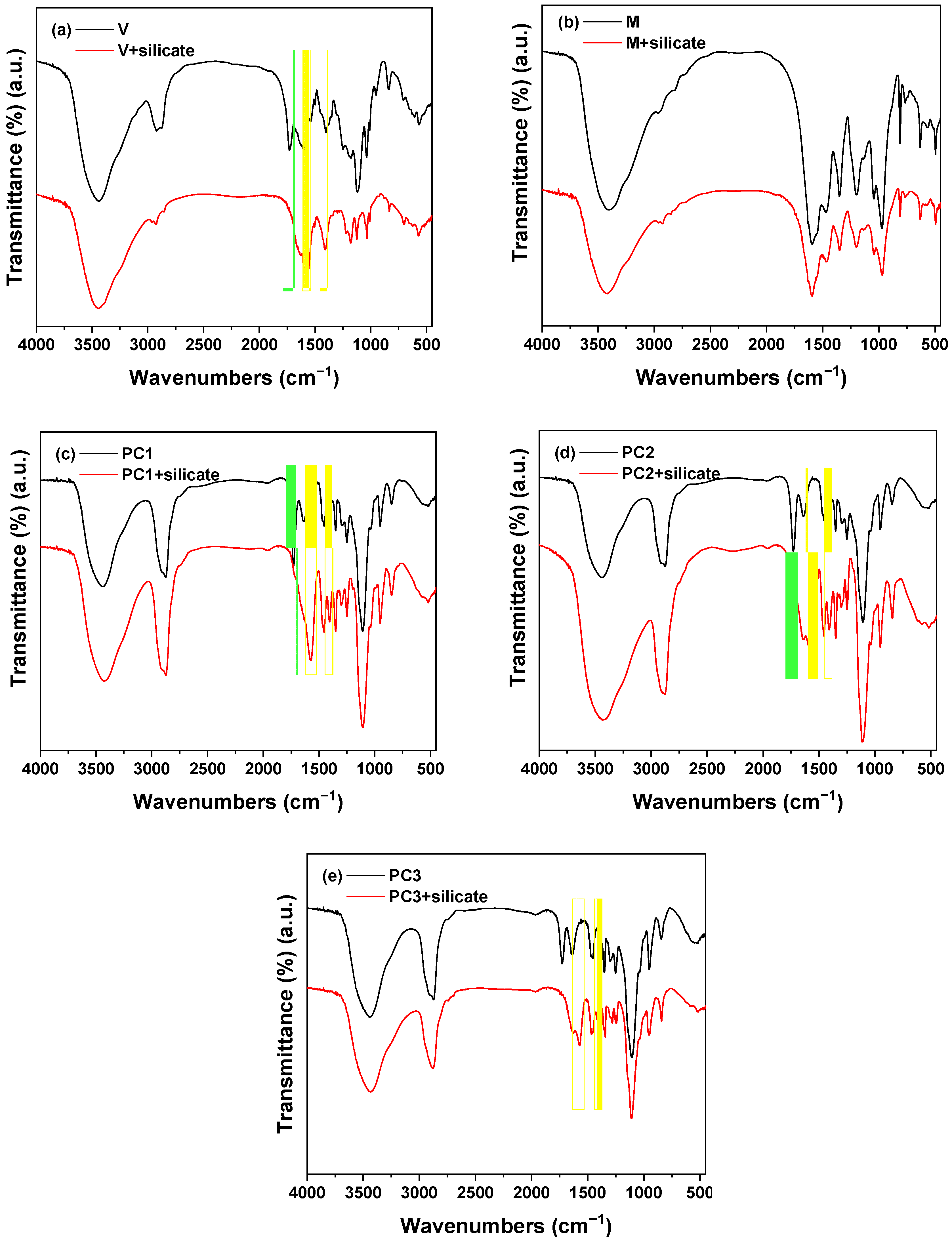 Materials 15 00992 g003 550