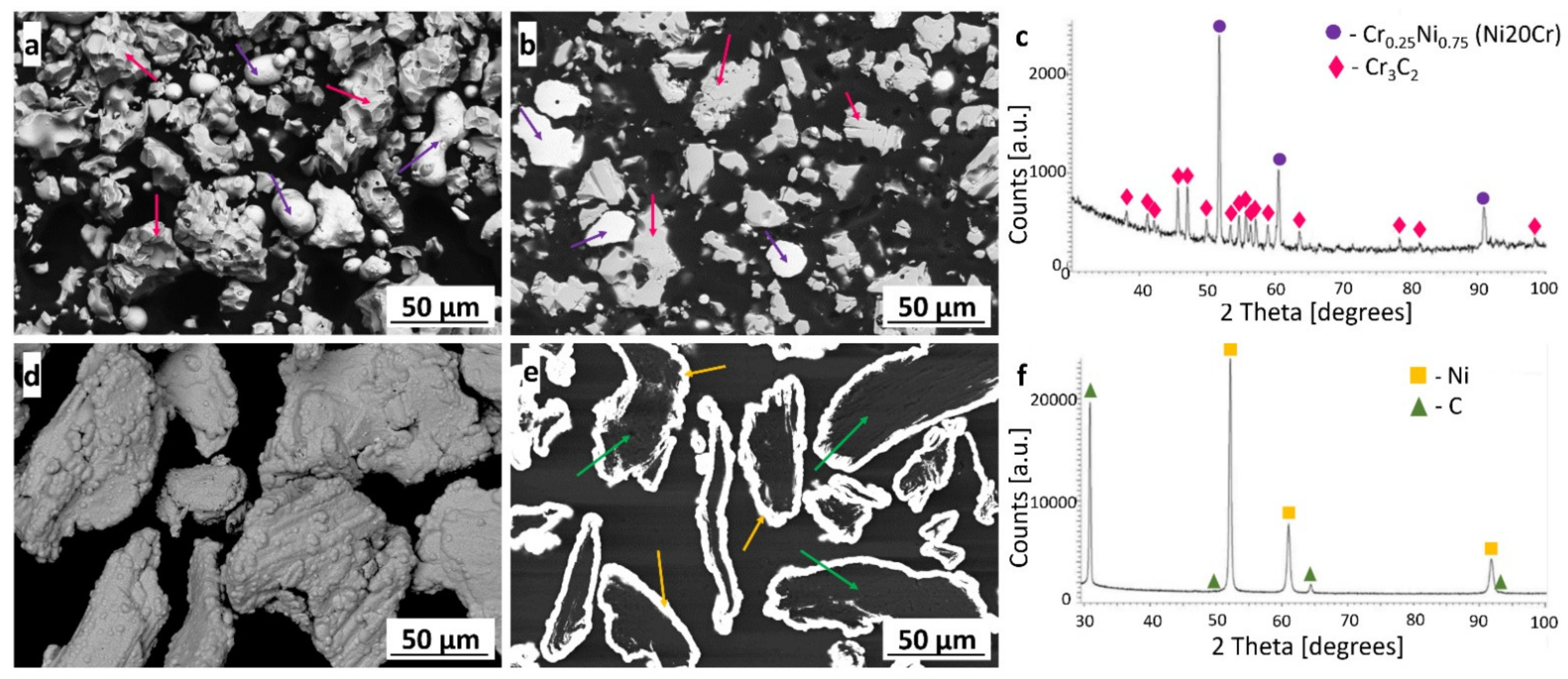 Materials 15 00994 g002