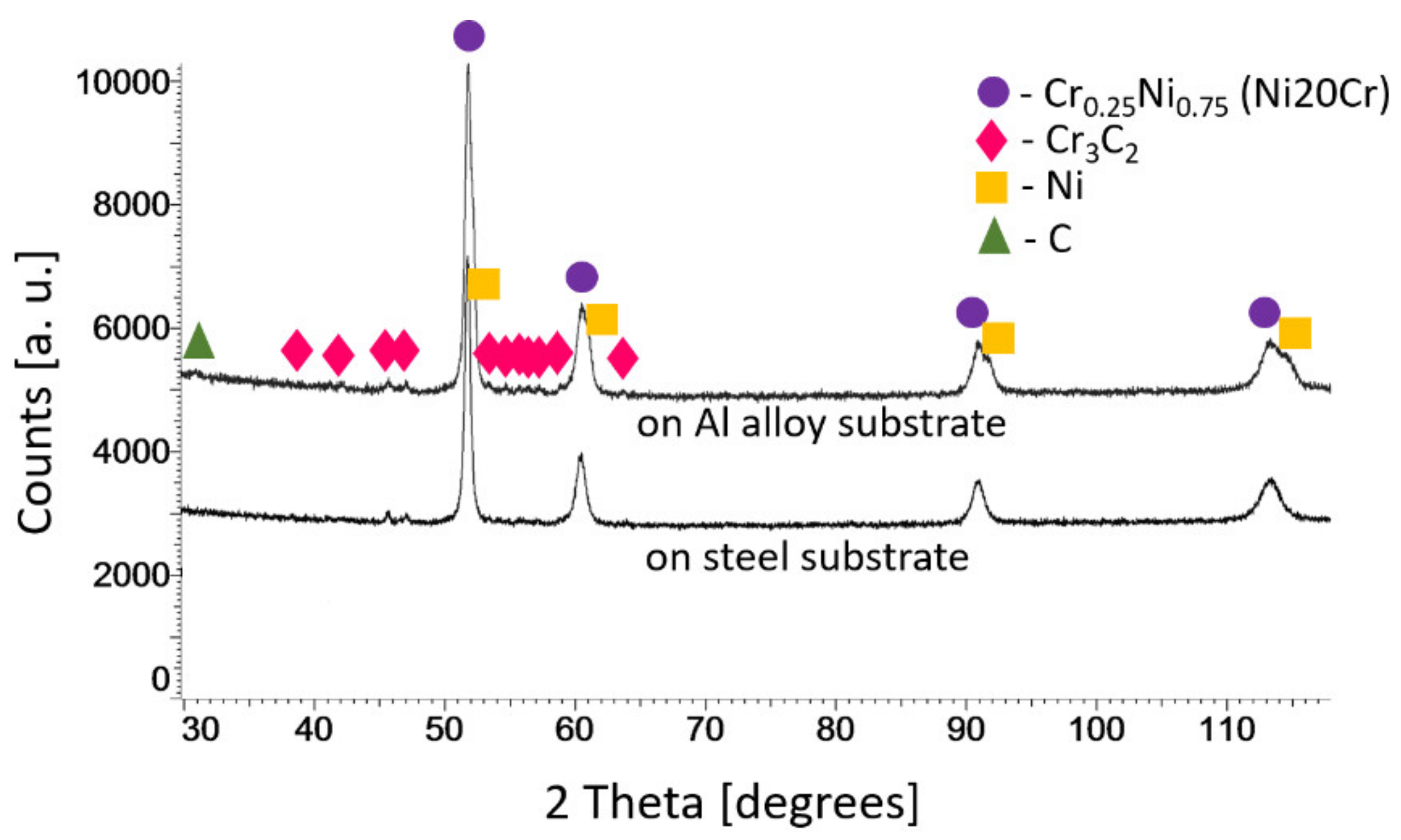 Materials 15 00994 g003