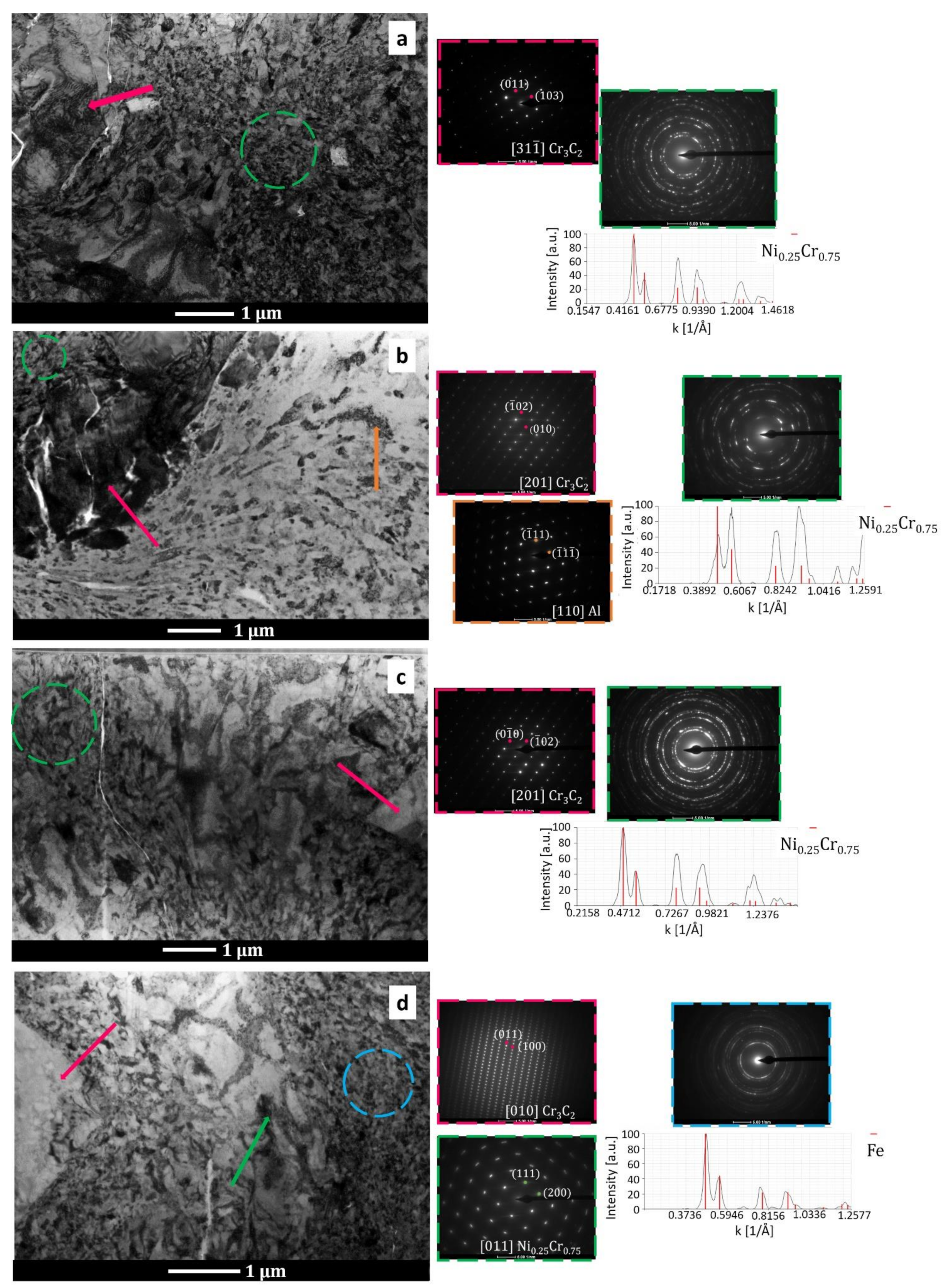 Materials 15 00994 g006
