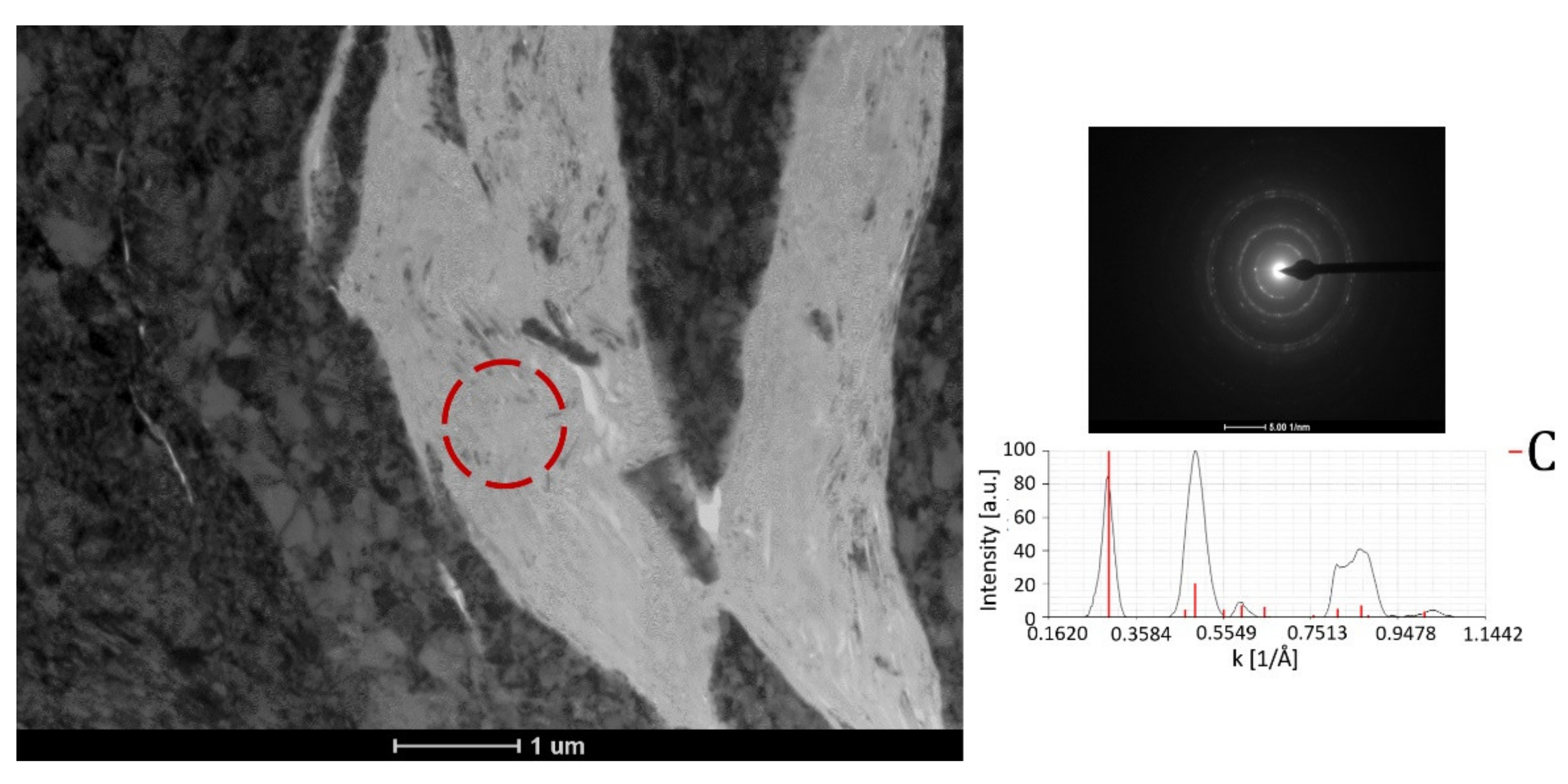 Materials 15 00994 g007