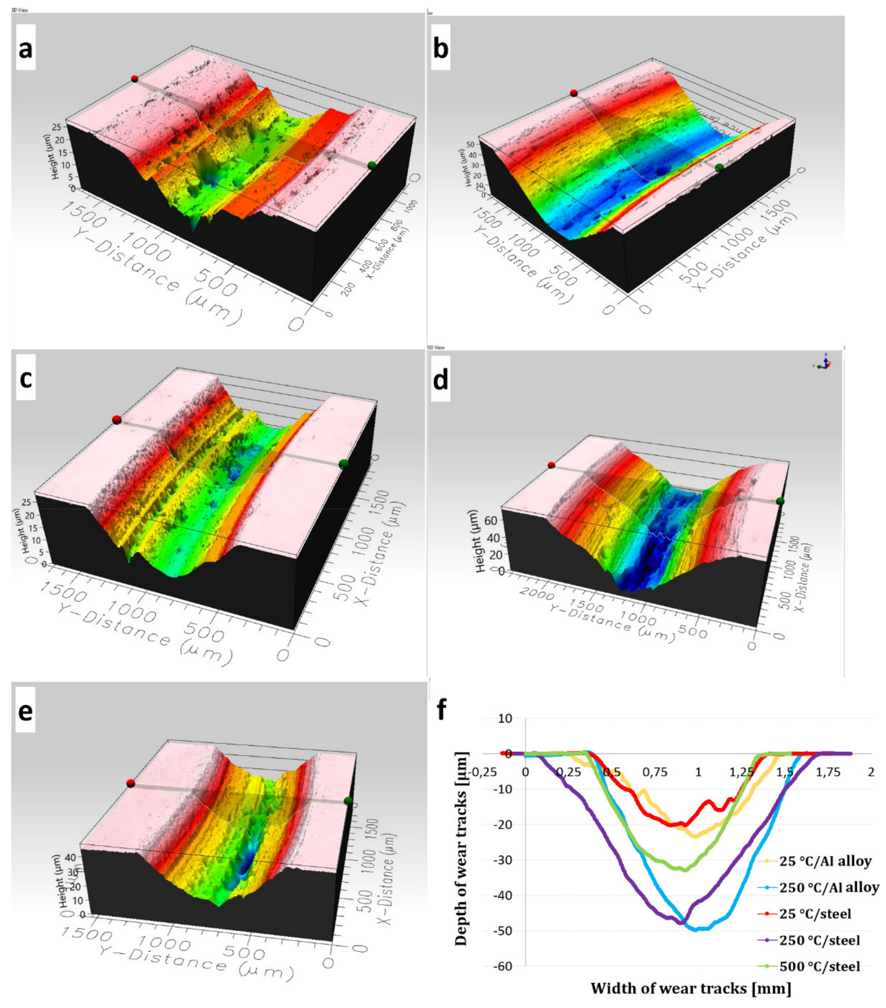 Materials 15 00994 g013