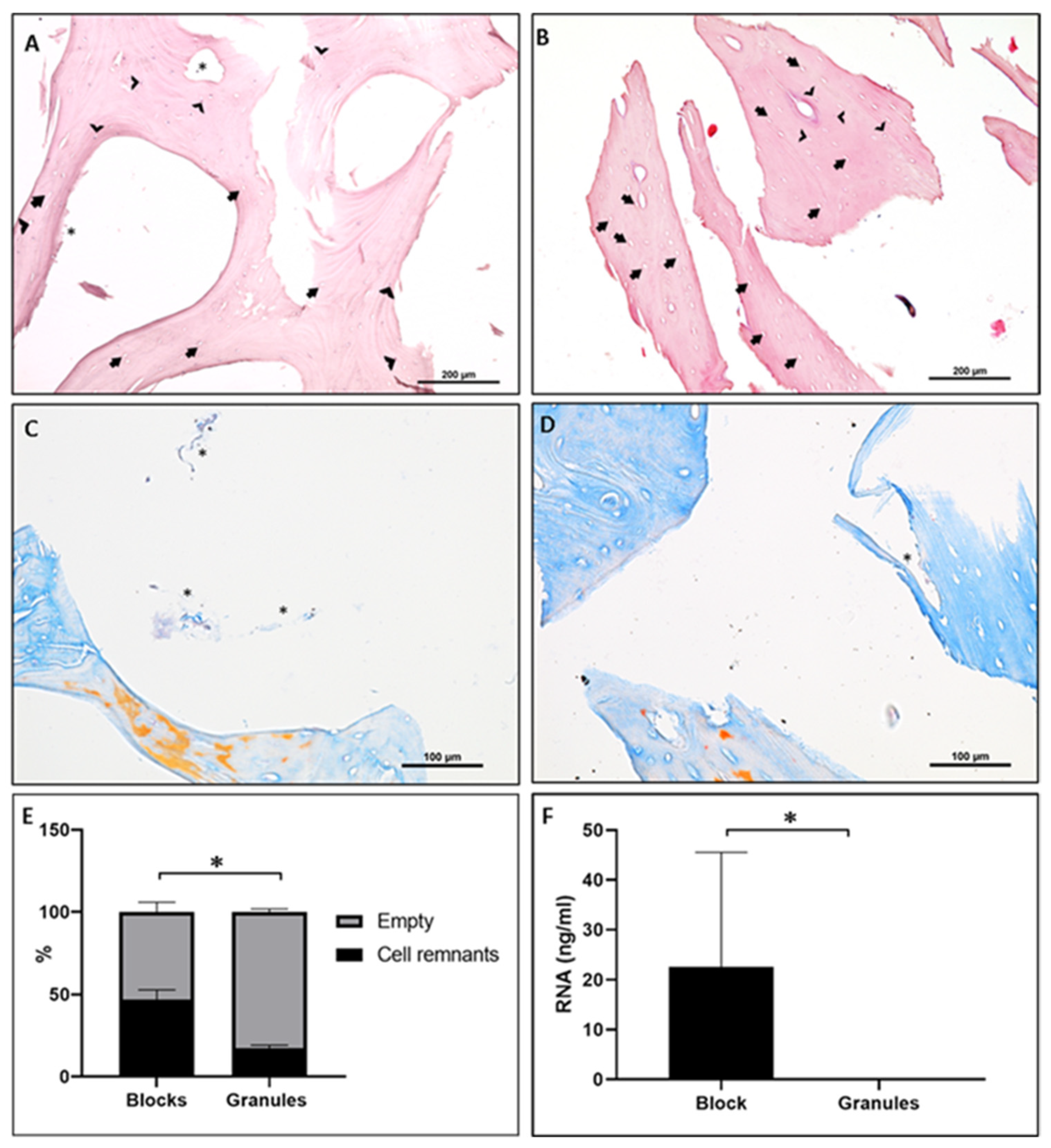 Materials 15 00999 g001 550