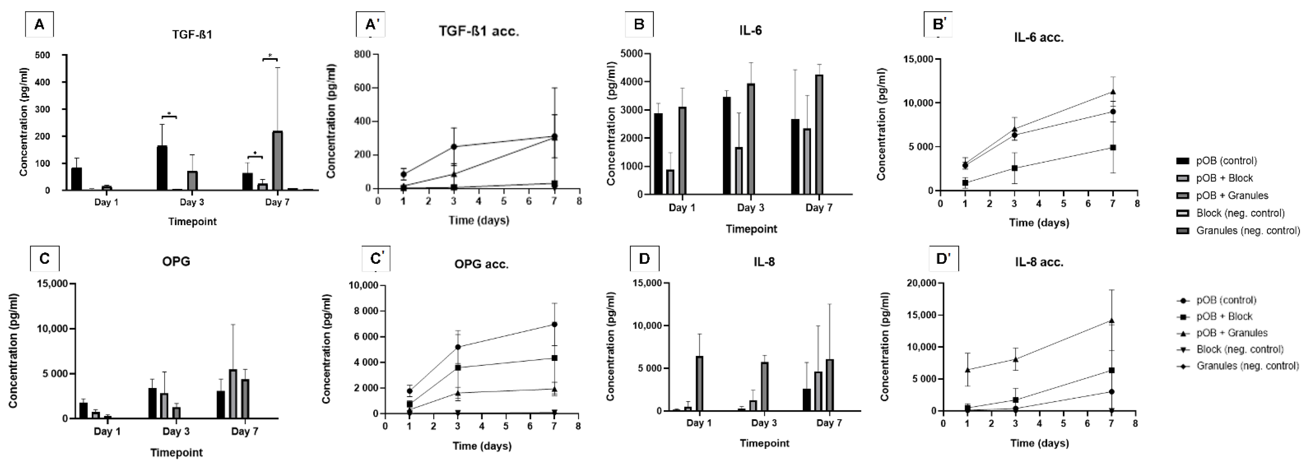 Materials 15 00999 g002 550