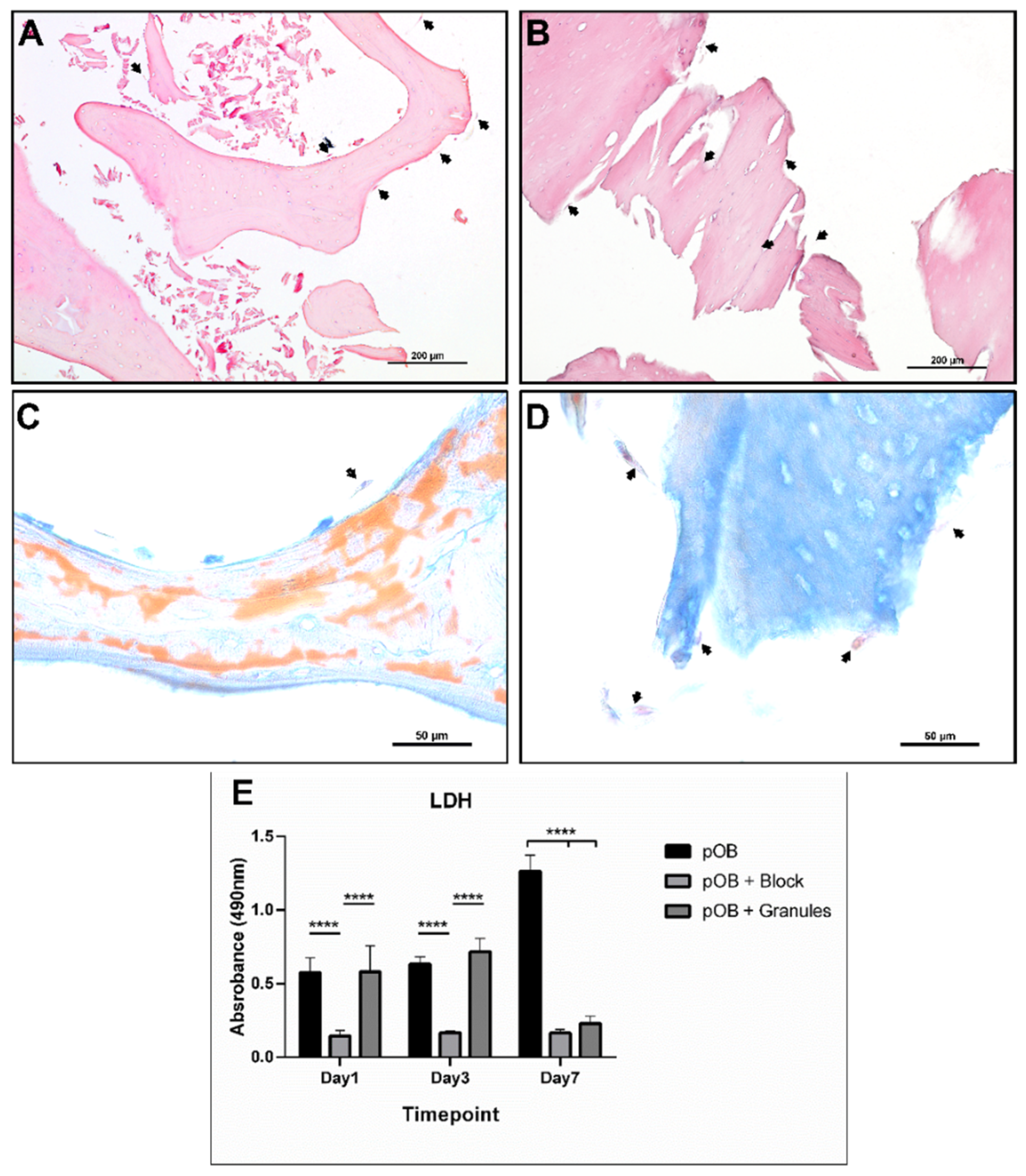 Materials 15 00999 g003 550