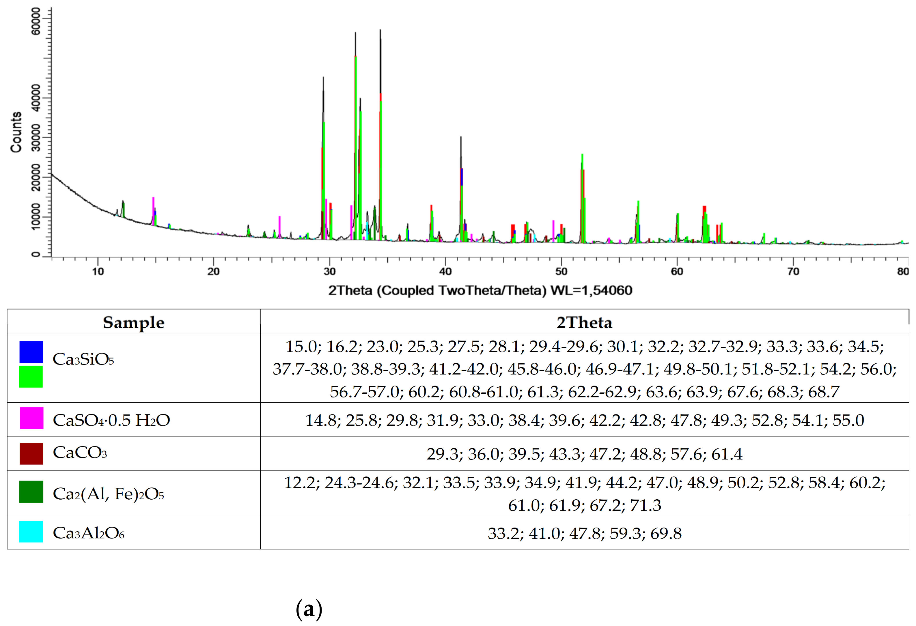 Materials 15 01001 g001a 550