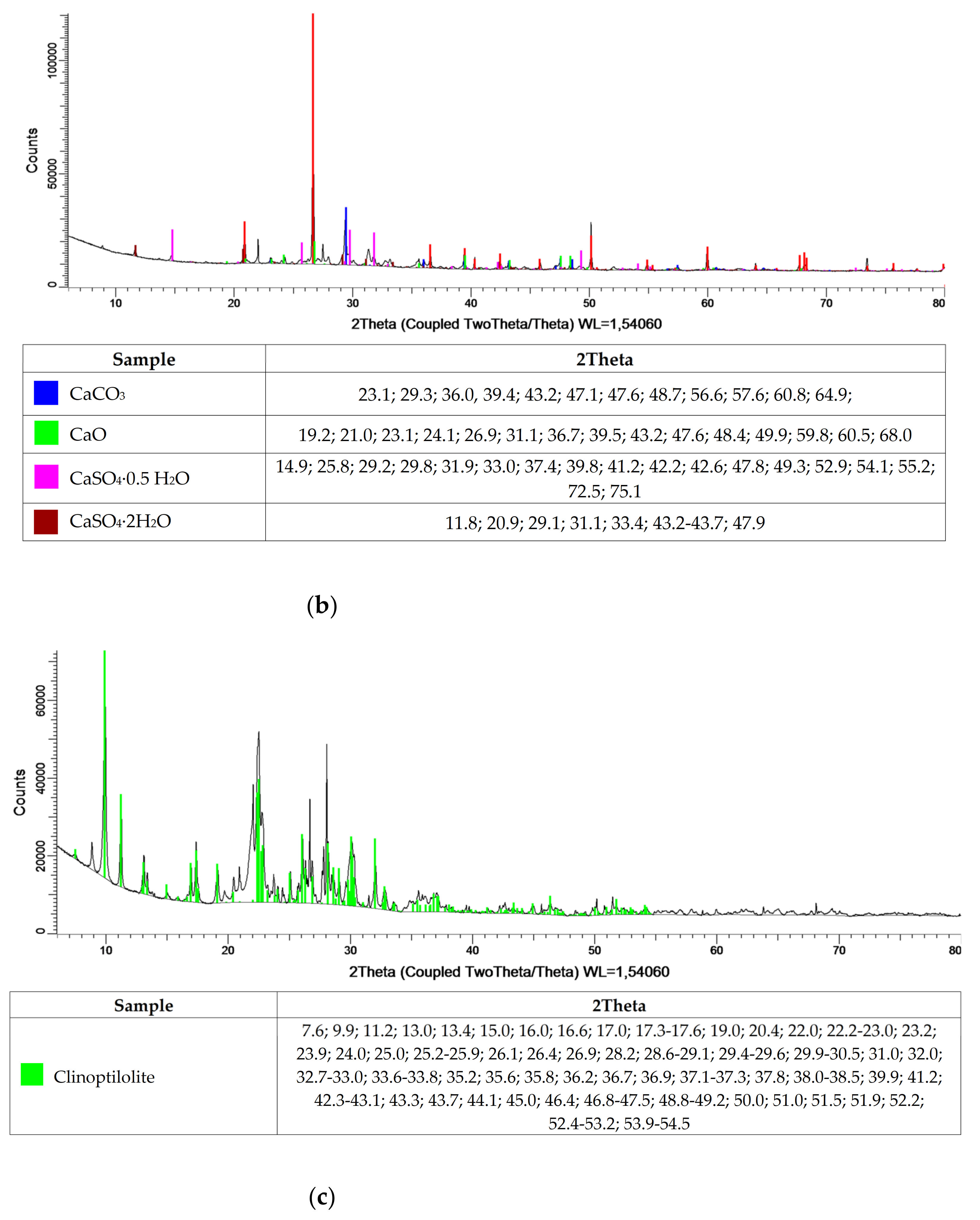 Materials 15 01001 g001b 550