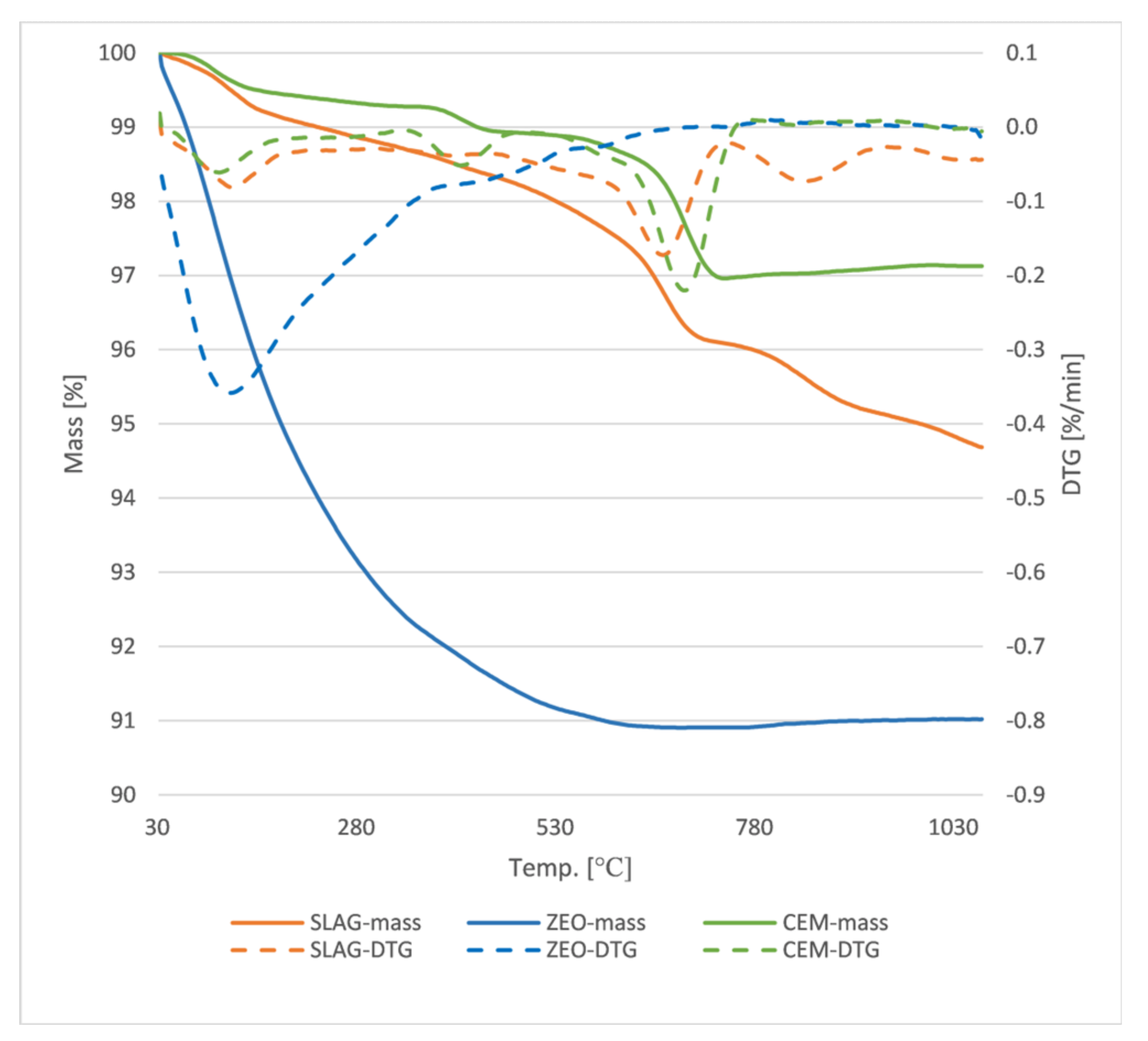 Materials 15 01001 g002 550