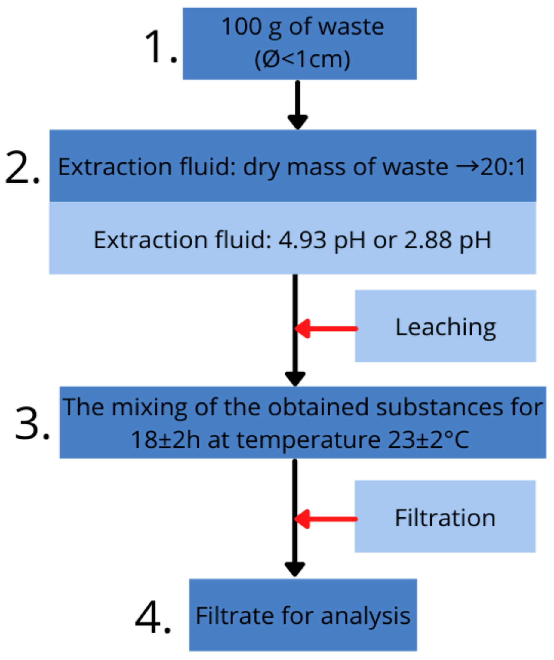 Materials 15 01001 g004 550