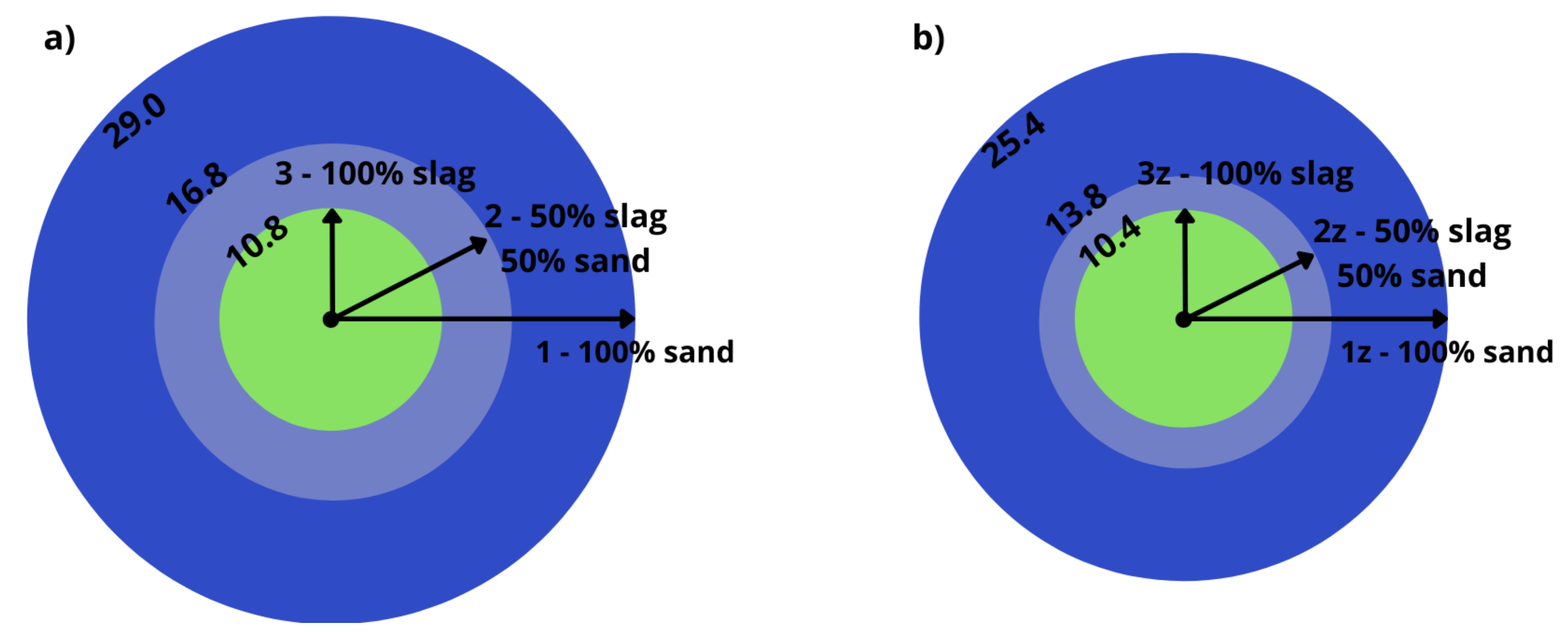 Materials 15 01001 g005 550