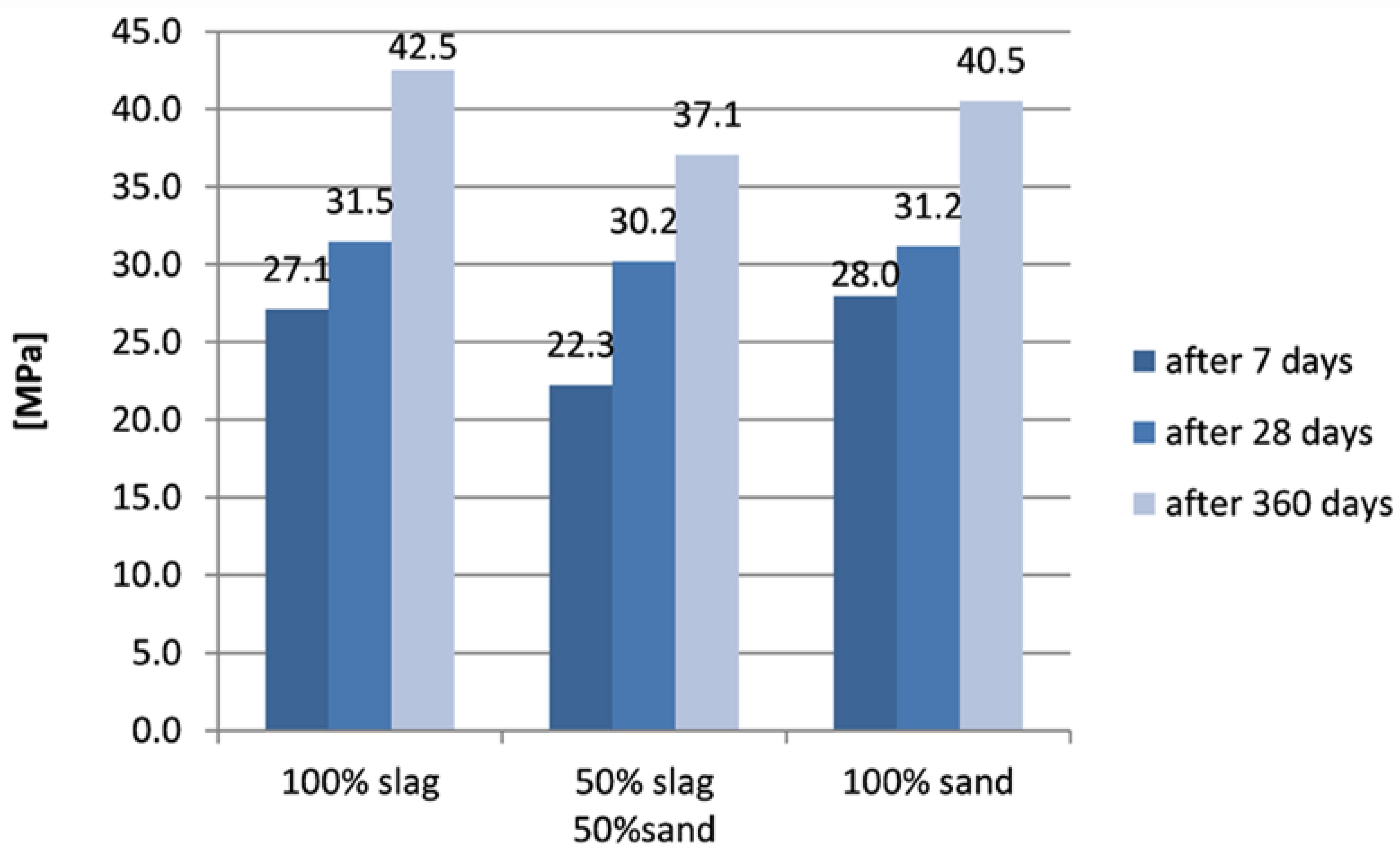 Materials 15 01001 g006 550