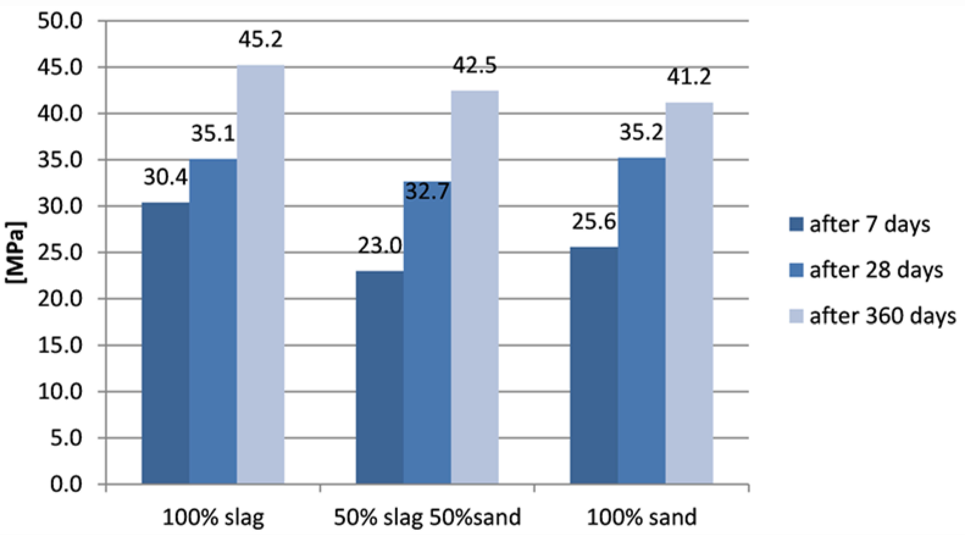 Materials 15 01001 g007 550