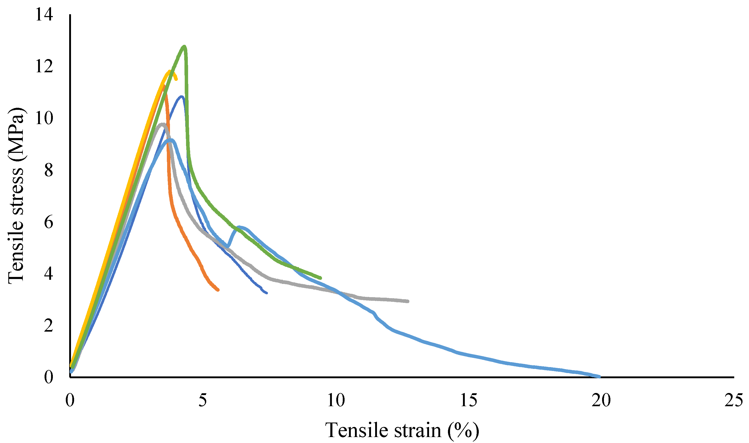 Materials 15 01002 g003 550
