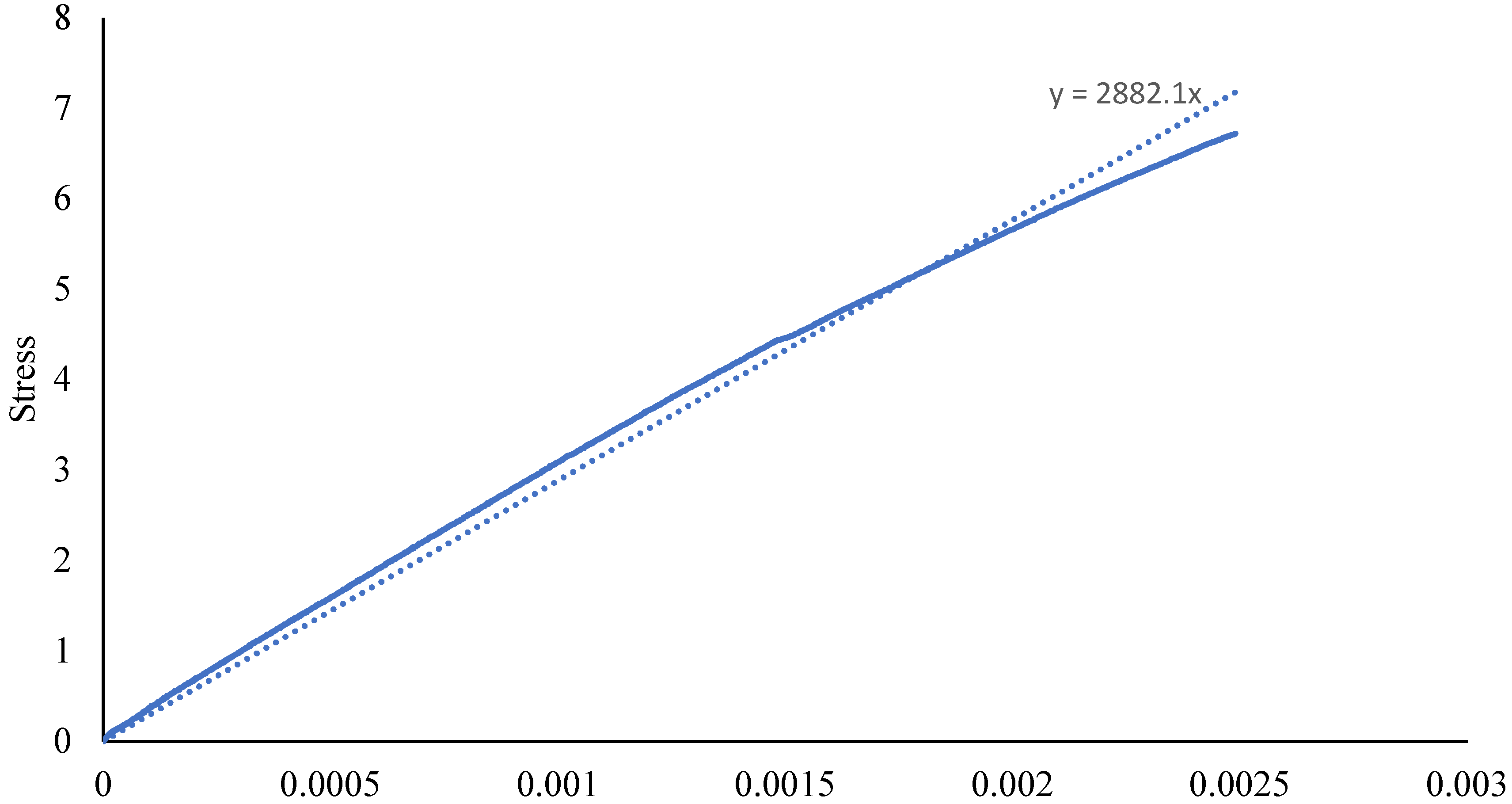 Materials 15 01002 g008 550
