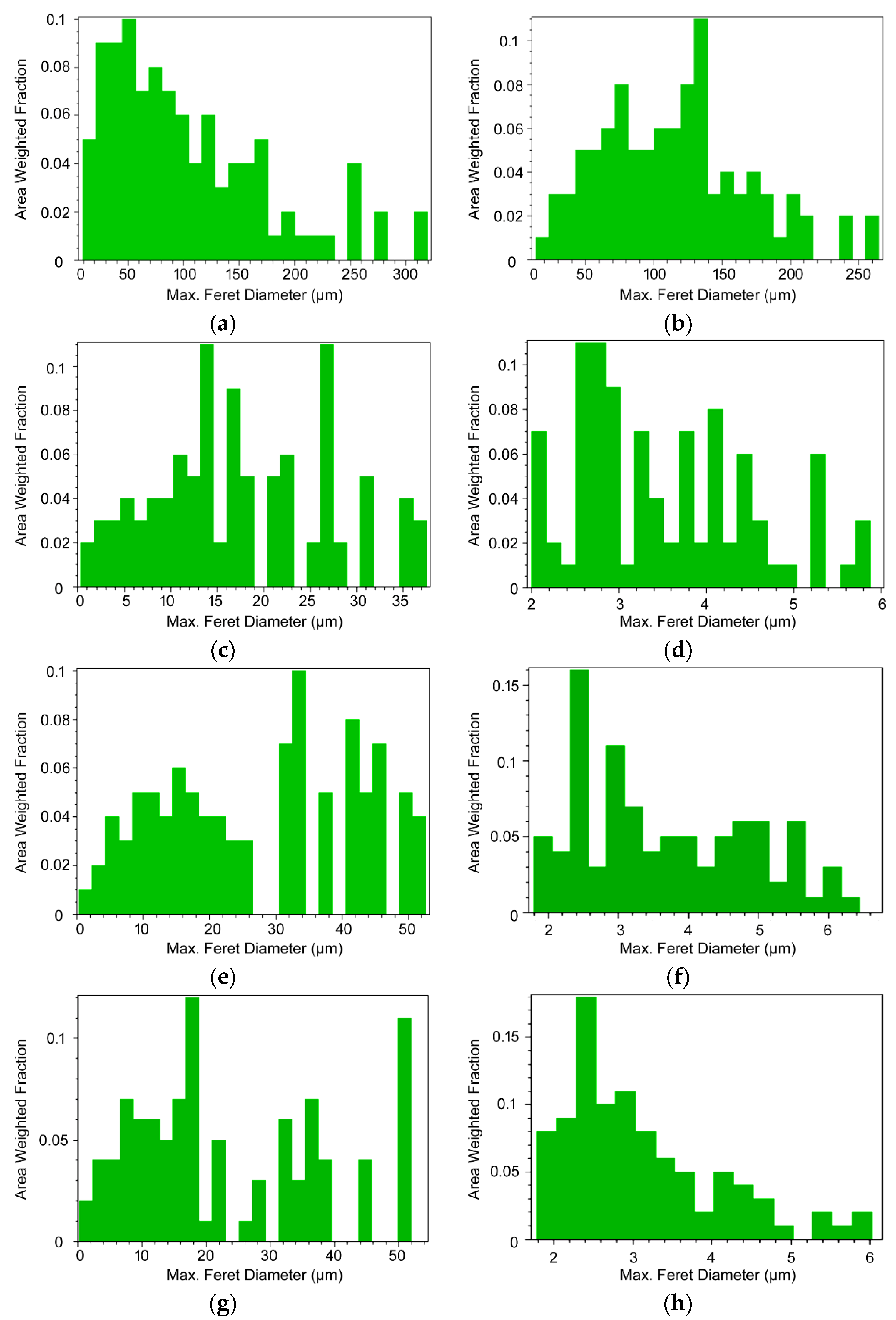 Materials 15 01003 g008 550