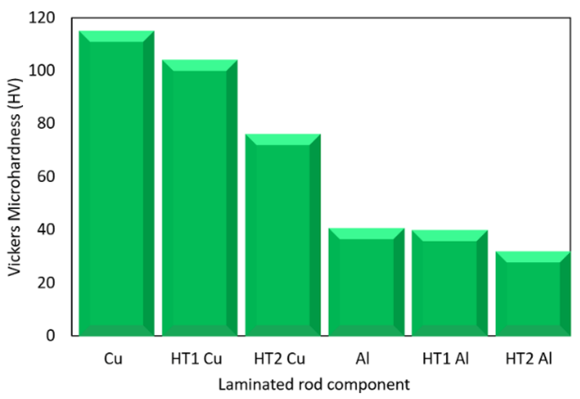 Materials 15 01003 g009 550