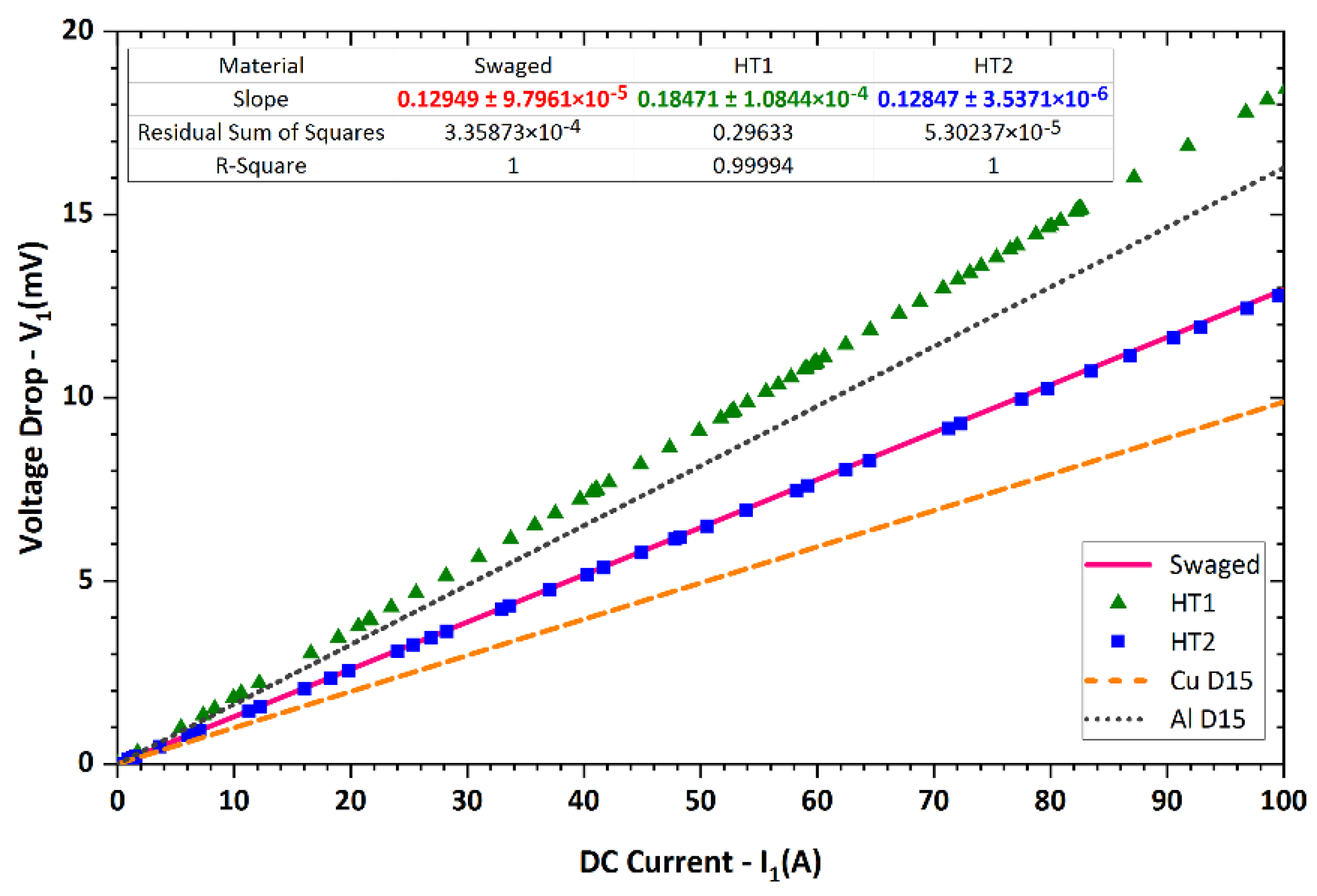 Materials 15 01003 g011 550