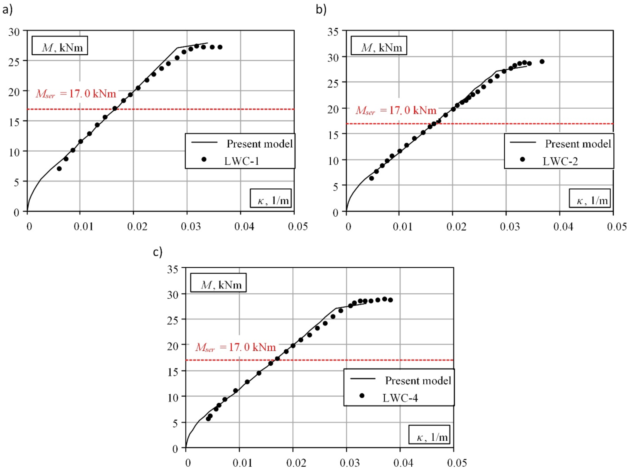 Materials 15 01005 g003