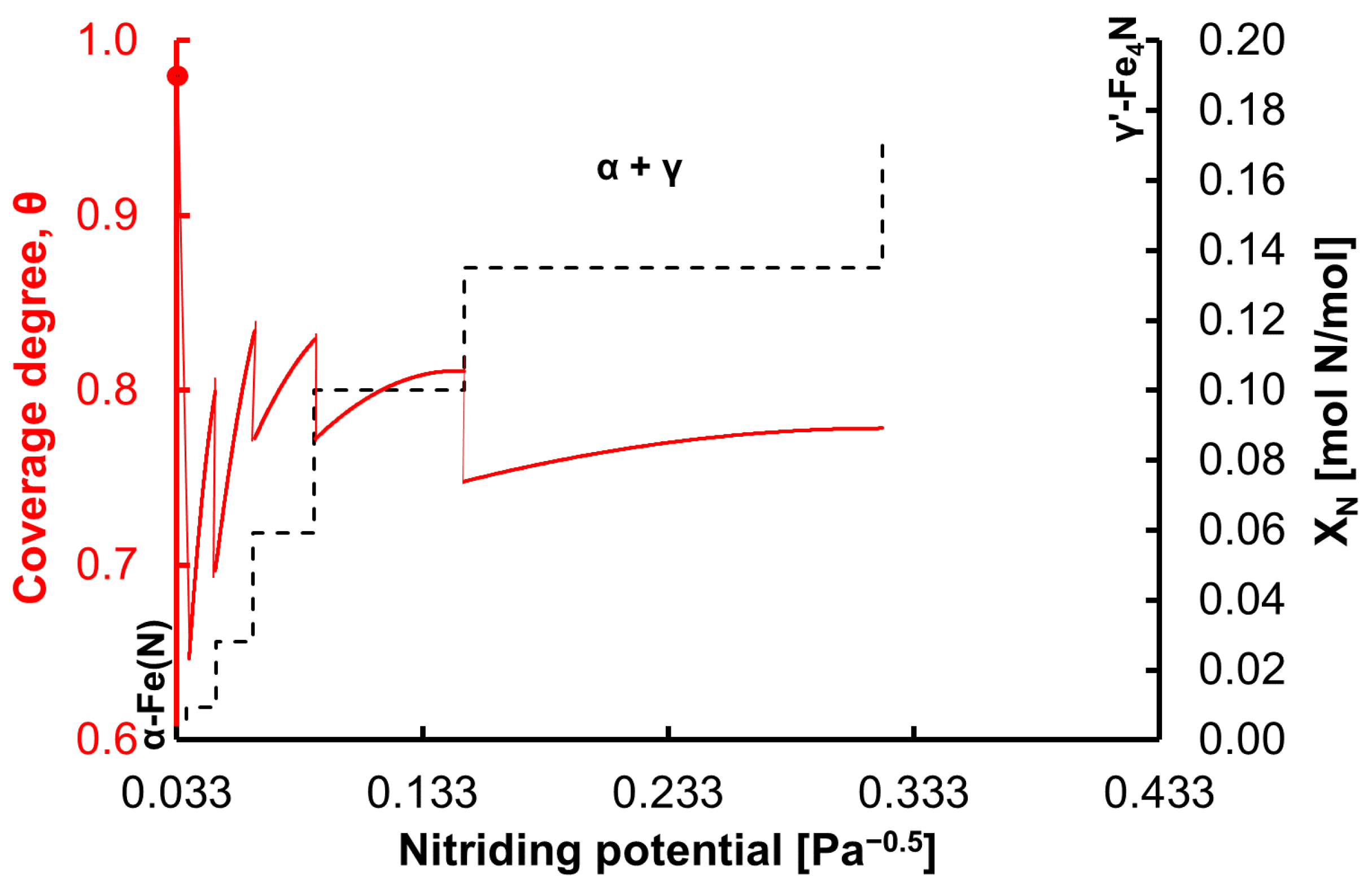 Materials 15 01006 g004 550