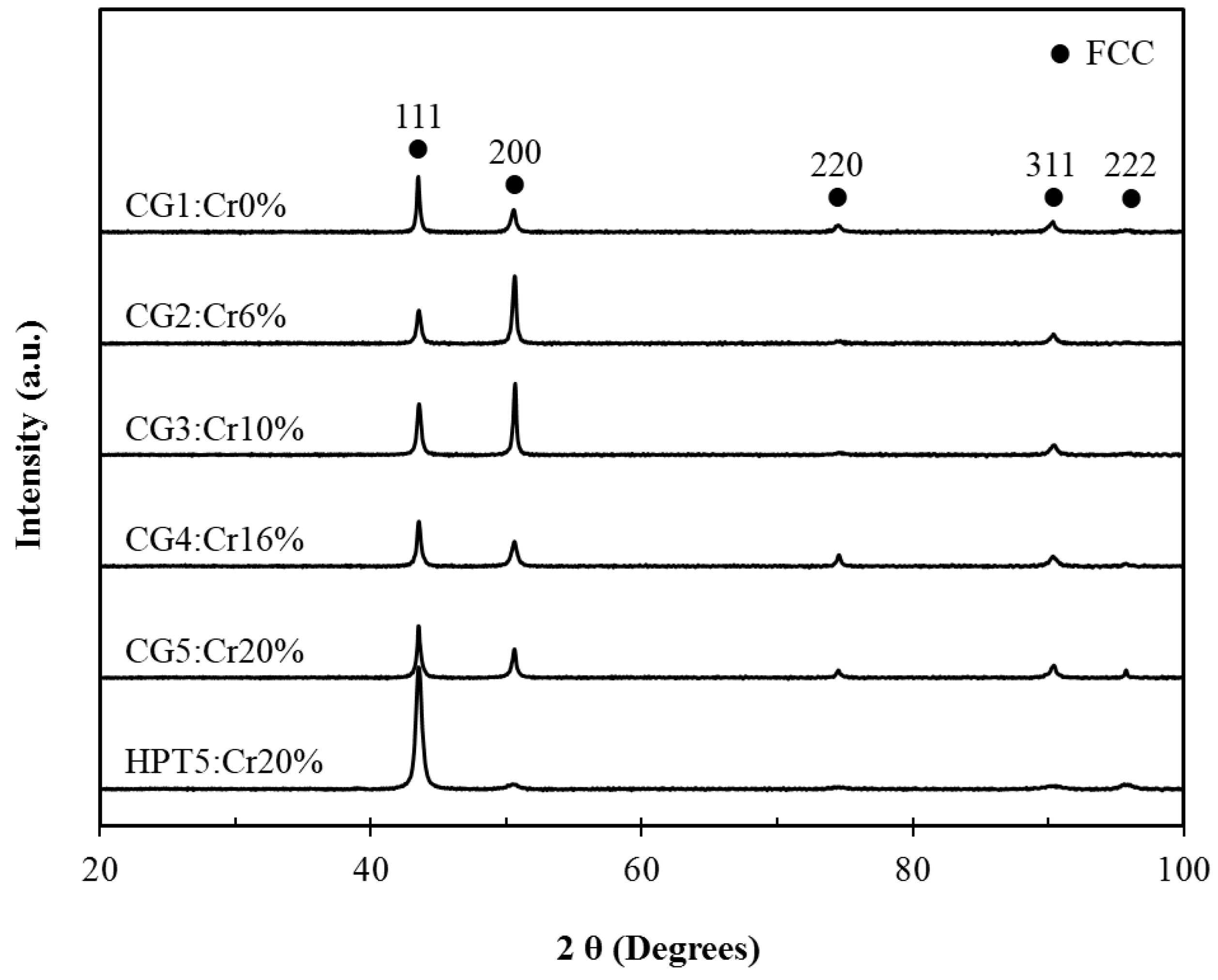 Materials 15 01007 g001 550