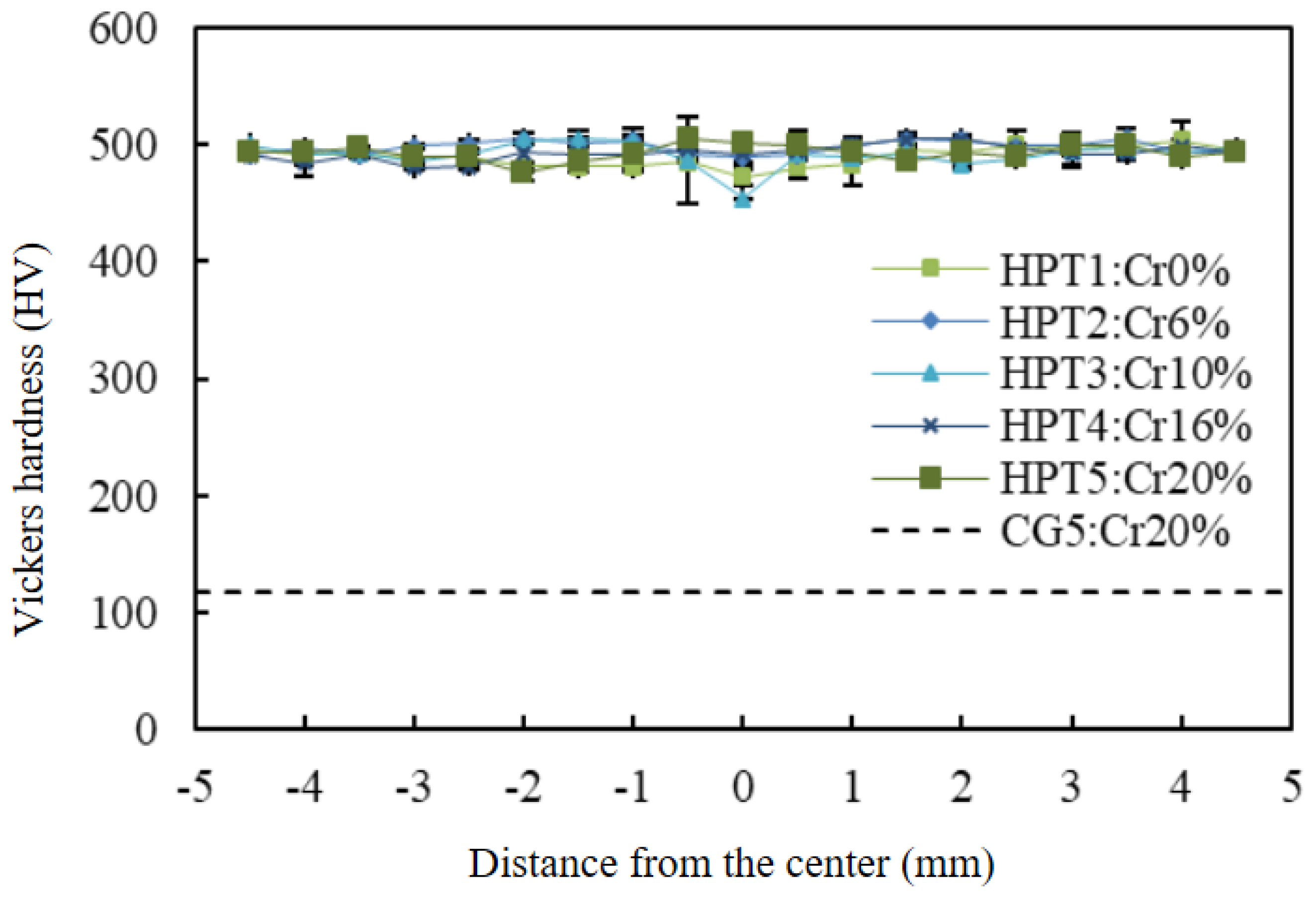 Materials 15 01007 g002 550