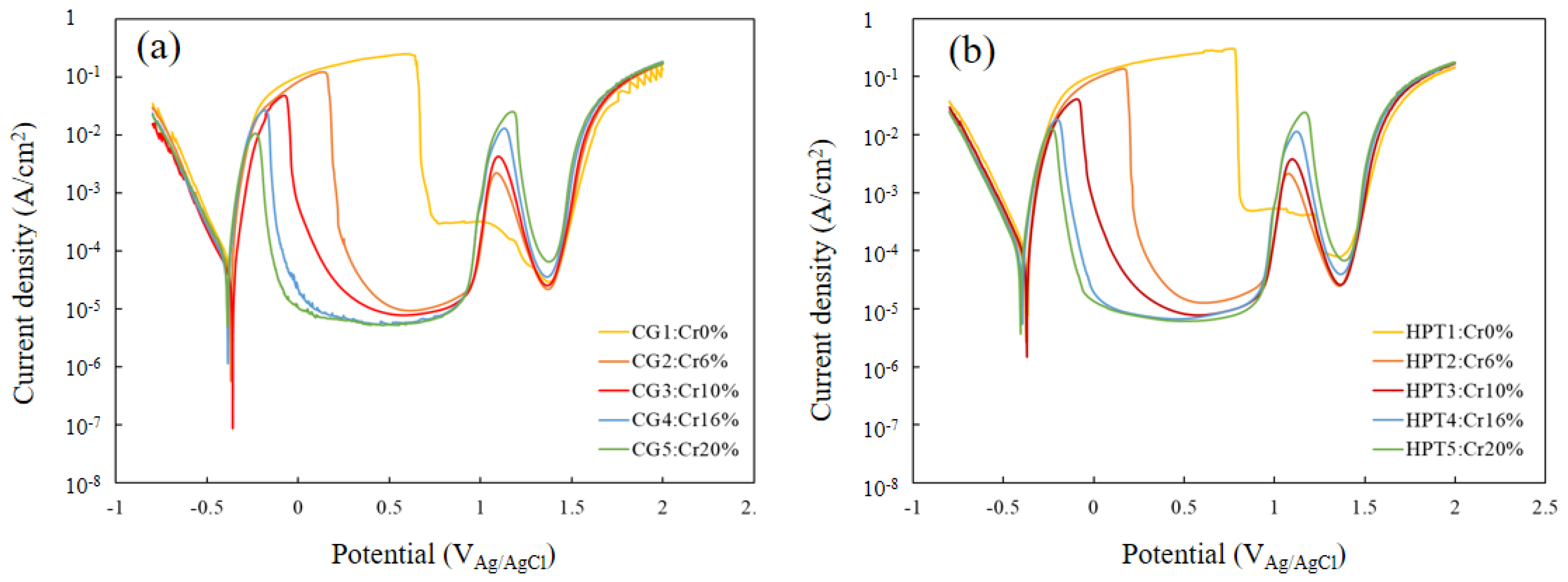 Materials 15 01007 g005 550