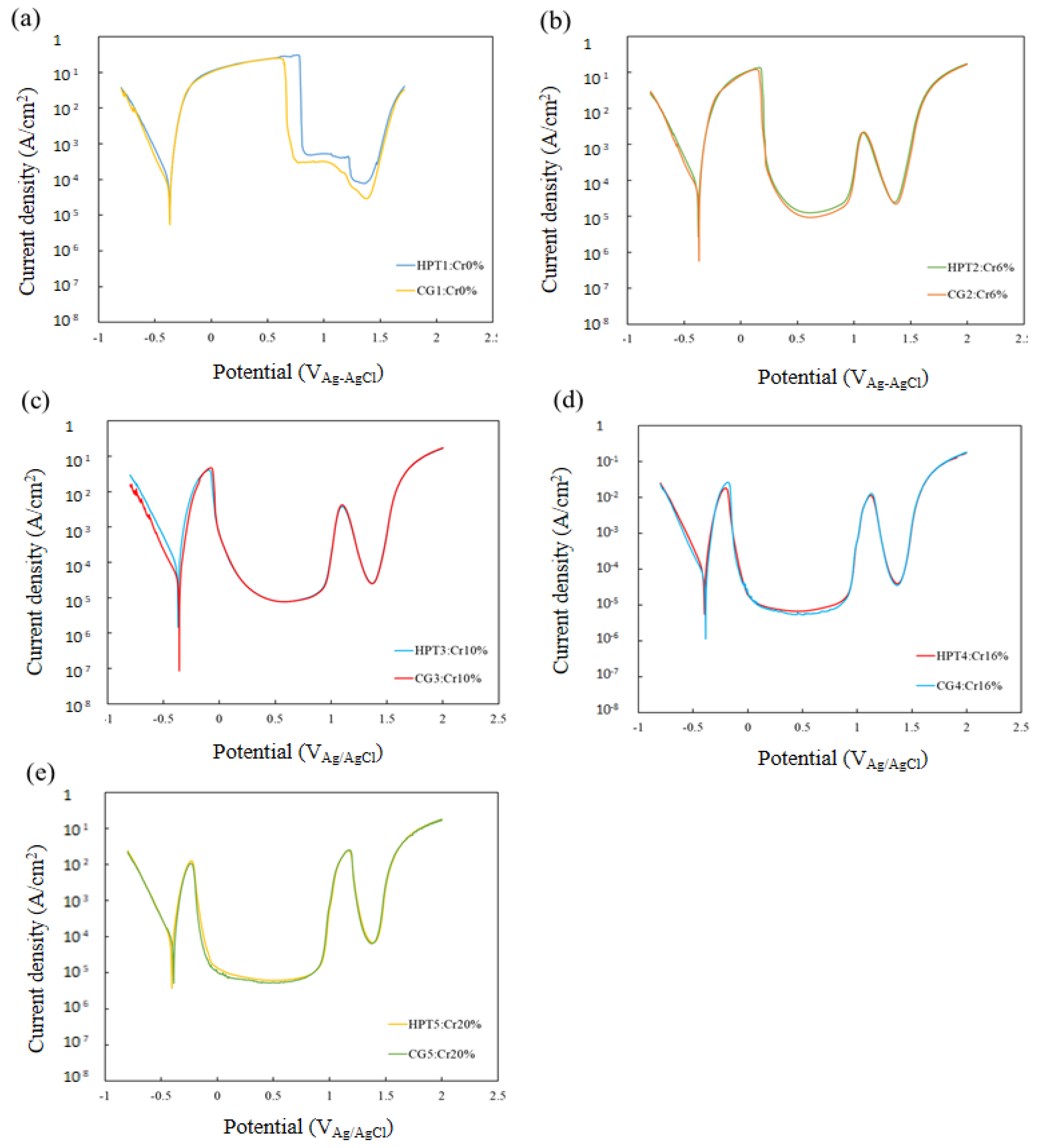 Materials 15 01007 g006 550
