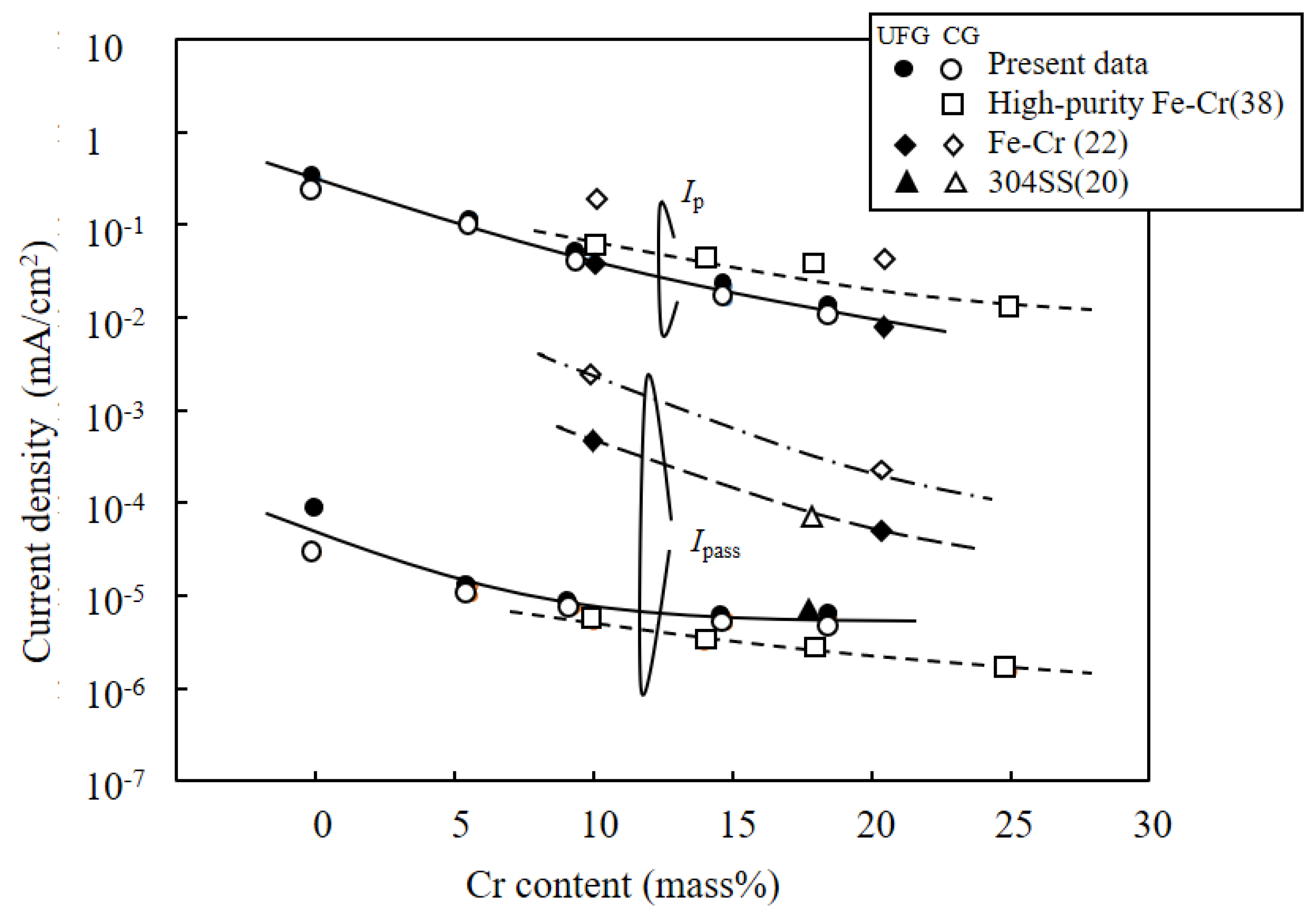 Materials 15 01007 g007 550