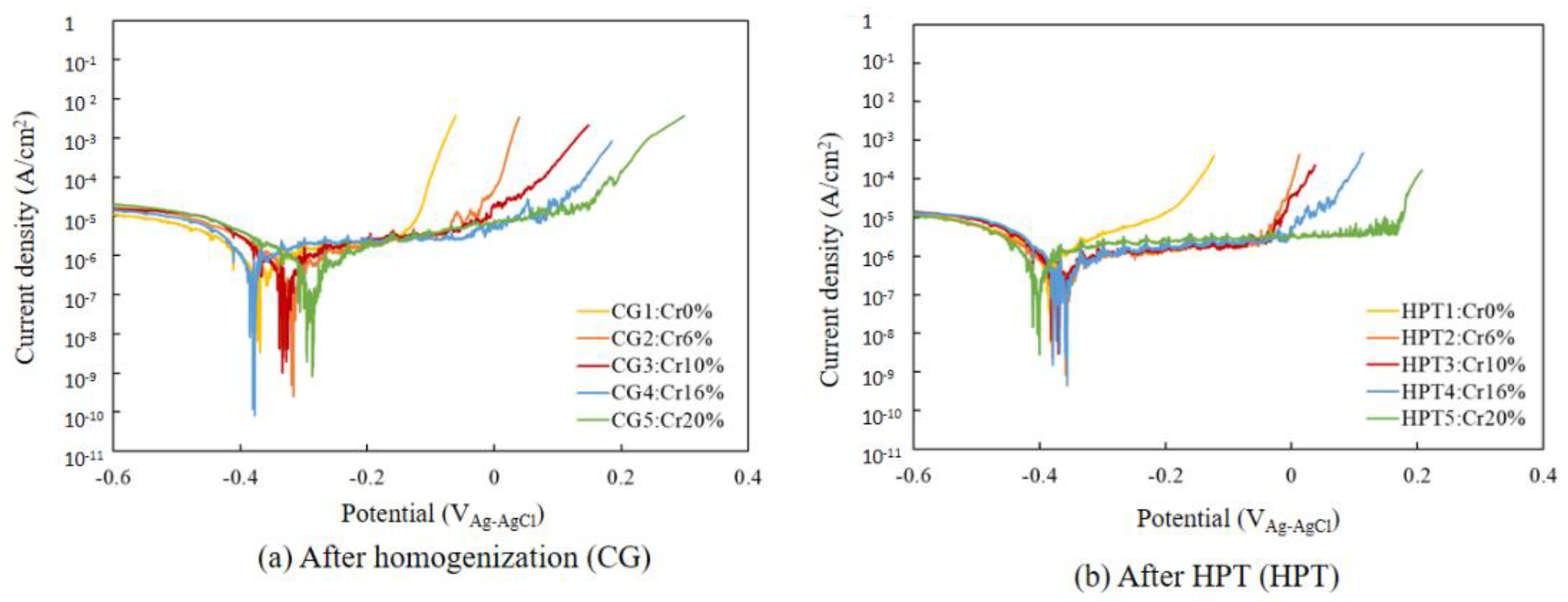 Materials 15 01007 g008 550
