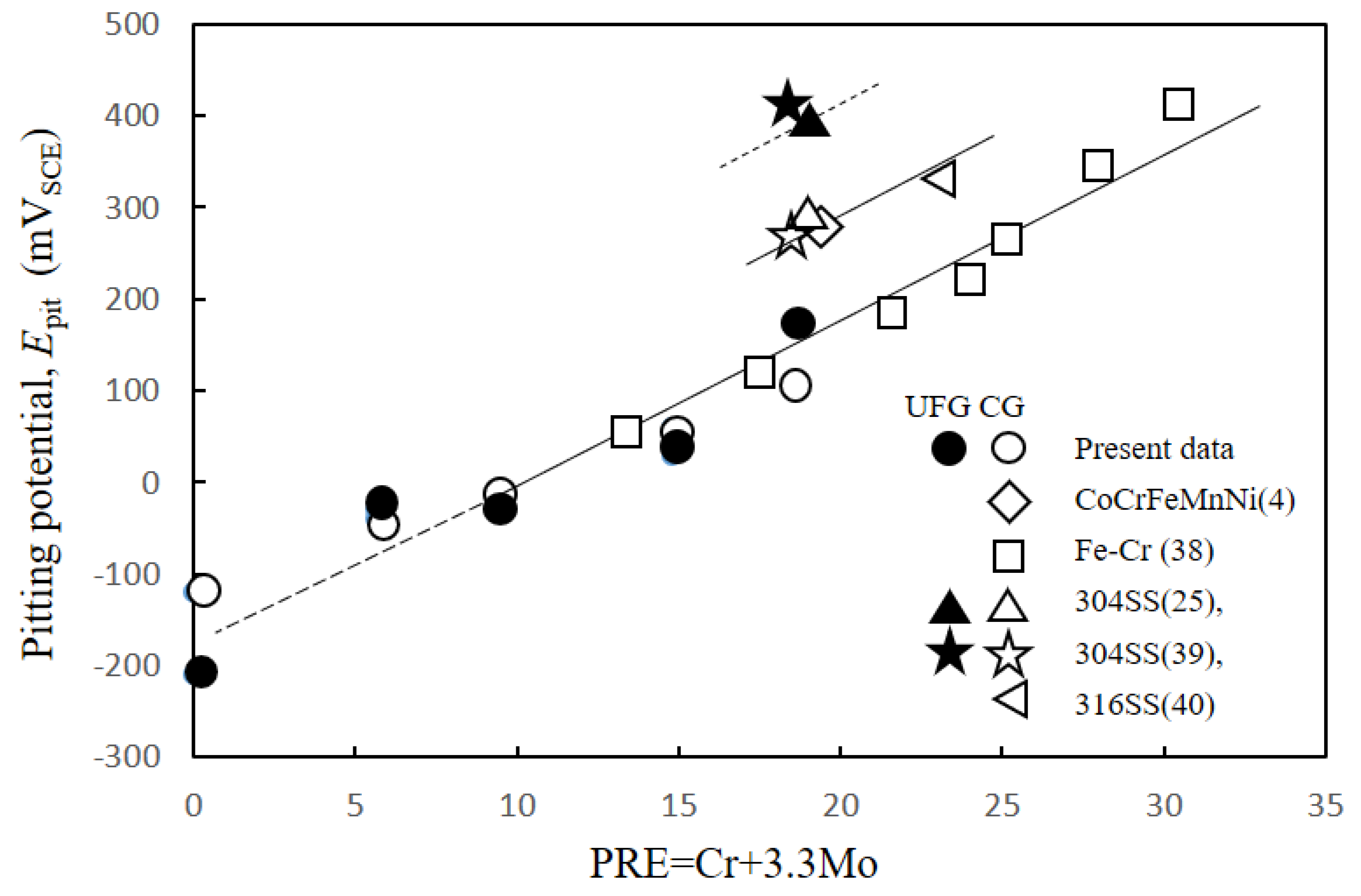 Materials 15 01007 g009 550